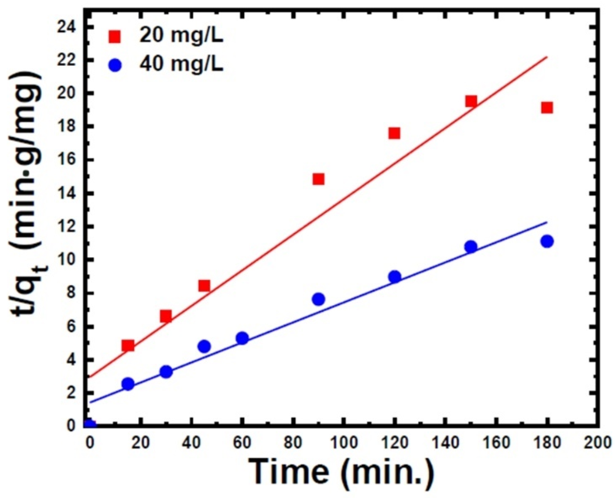 Materials 15 05048 g007