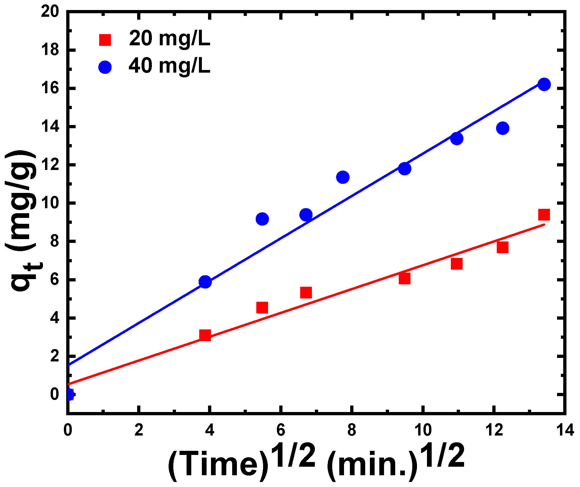 Materials 15 05048 g008
