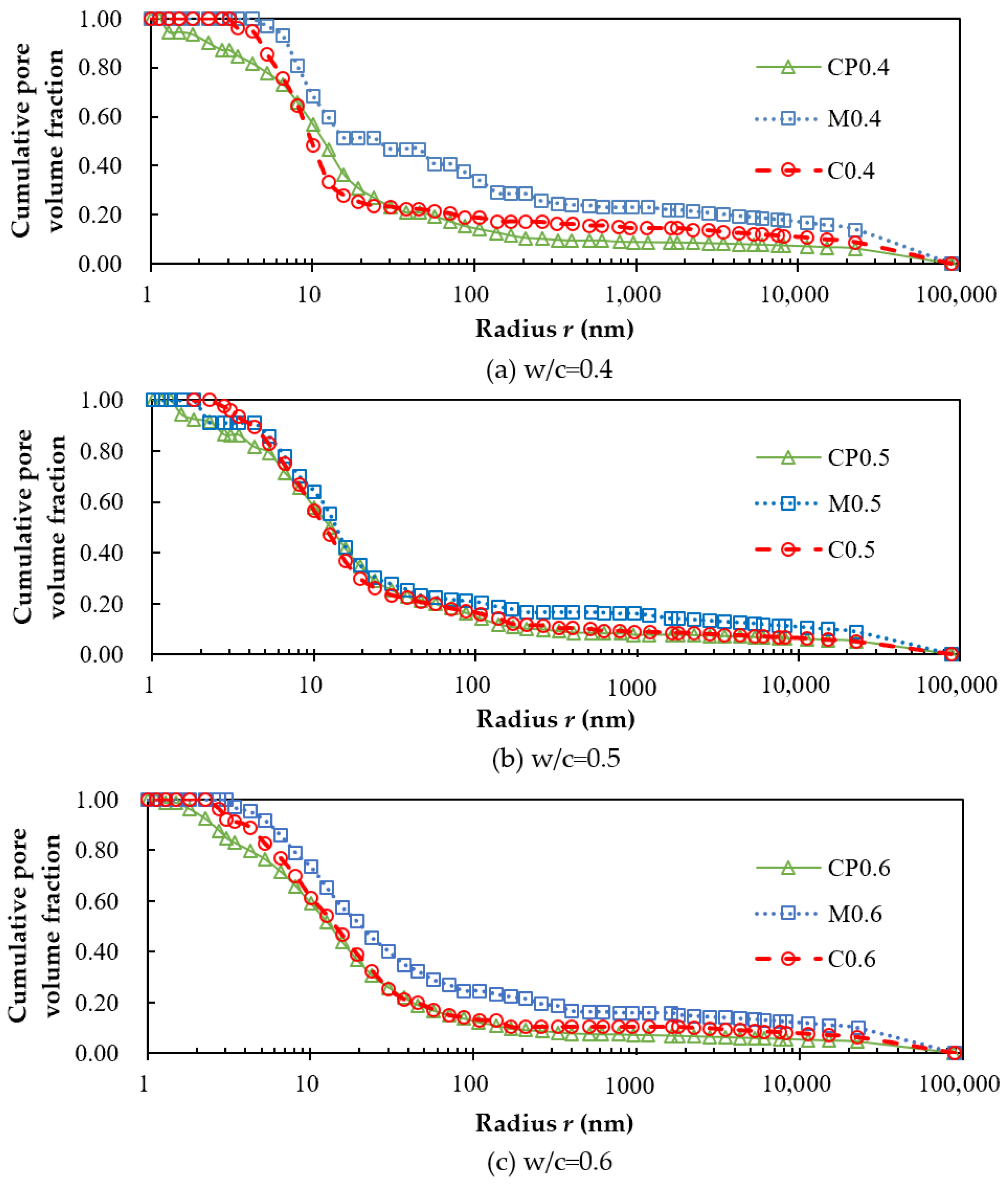 Materials 15 05498 g004