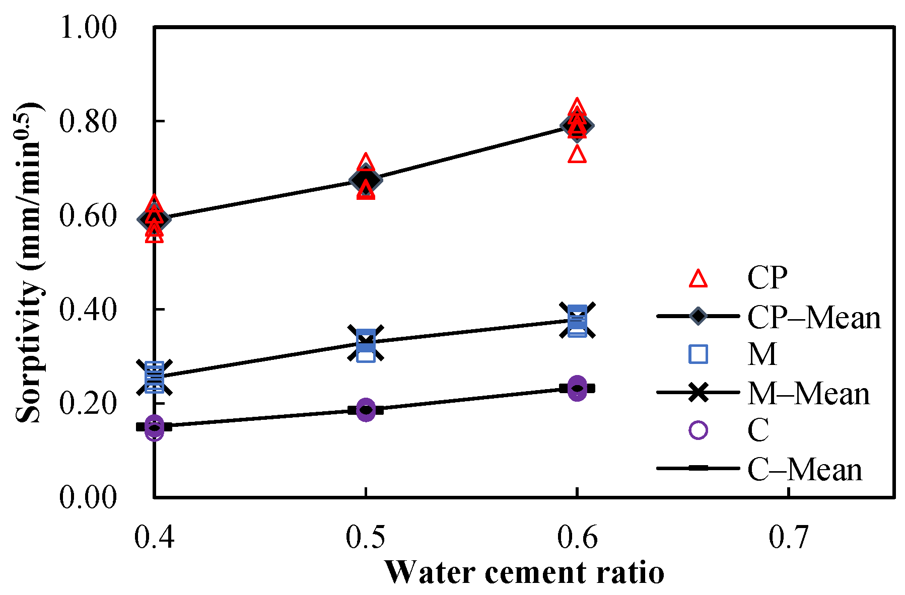 Materials 15 05498 g006