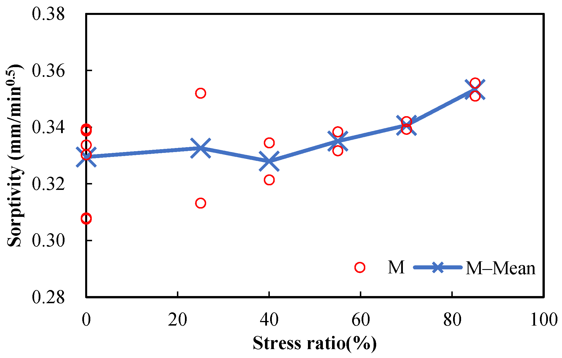 Materials 15 05498 g009