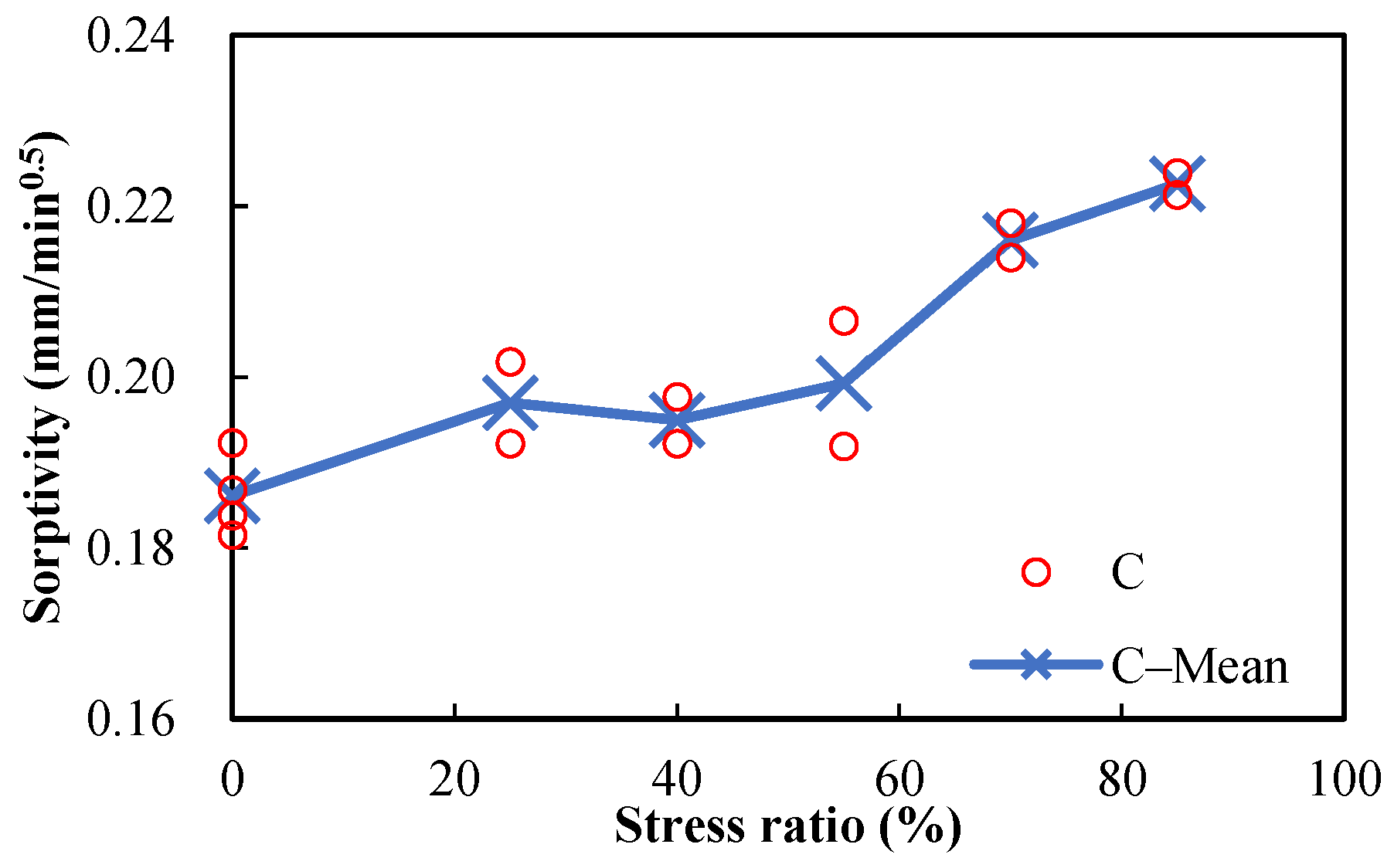 Materials 15 05498 g010