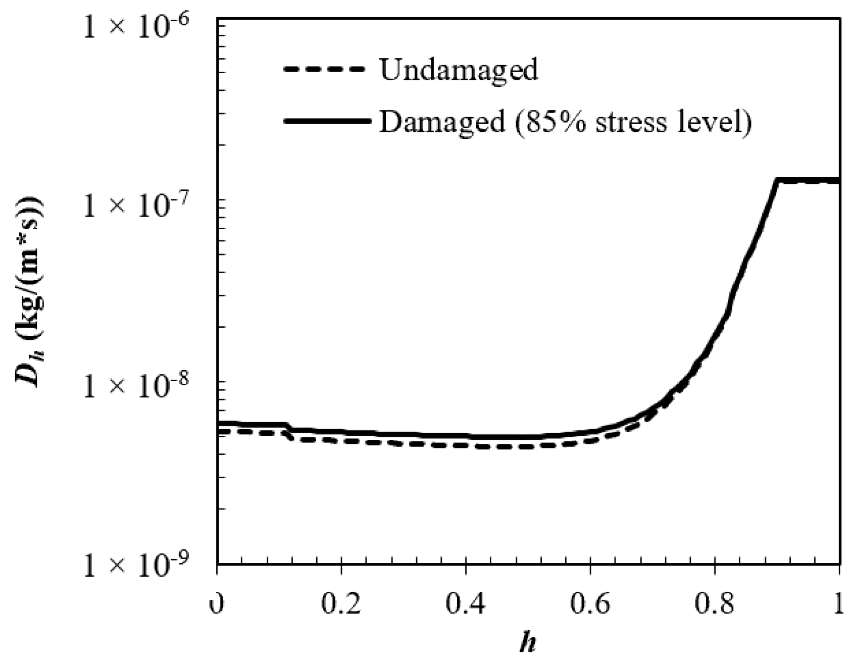 Materials 15 05498 g011