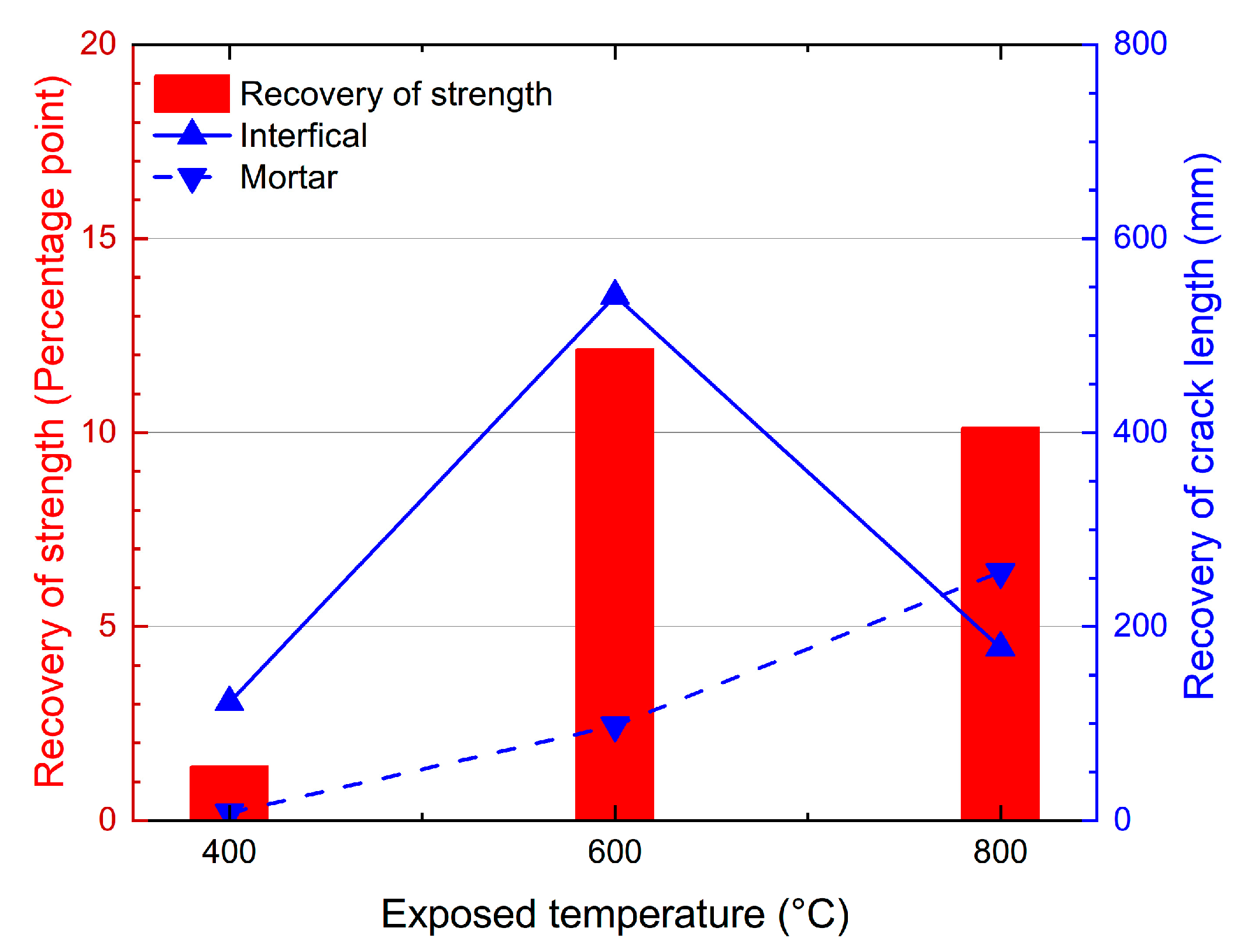 Materials 15 05673 g010