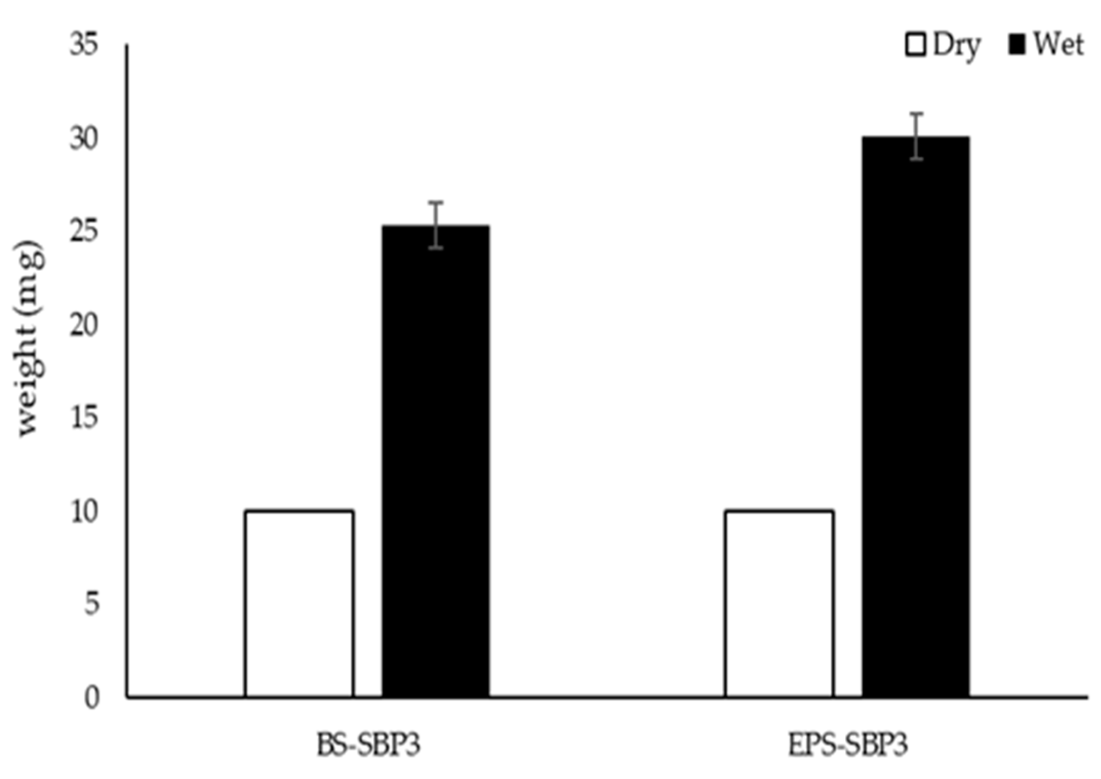 Materials 15 05988 g003