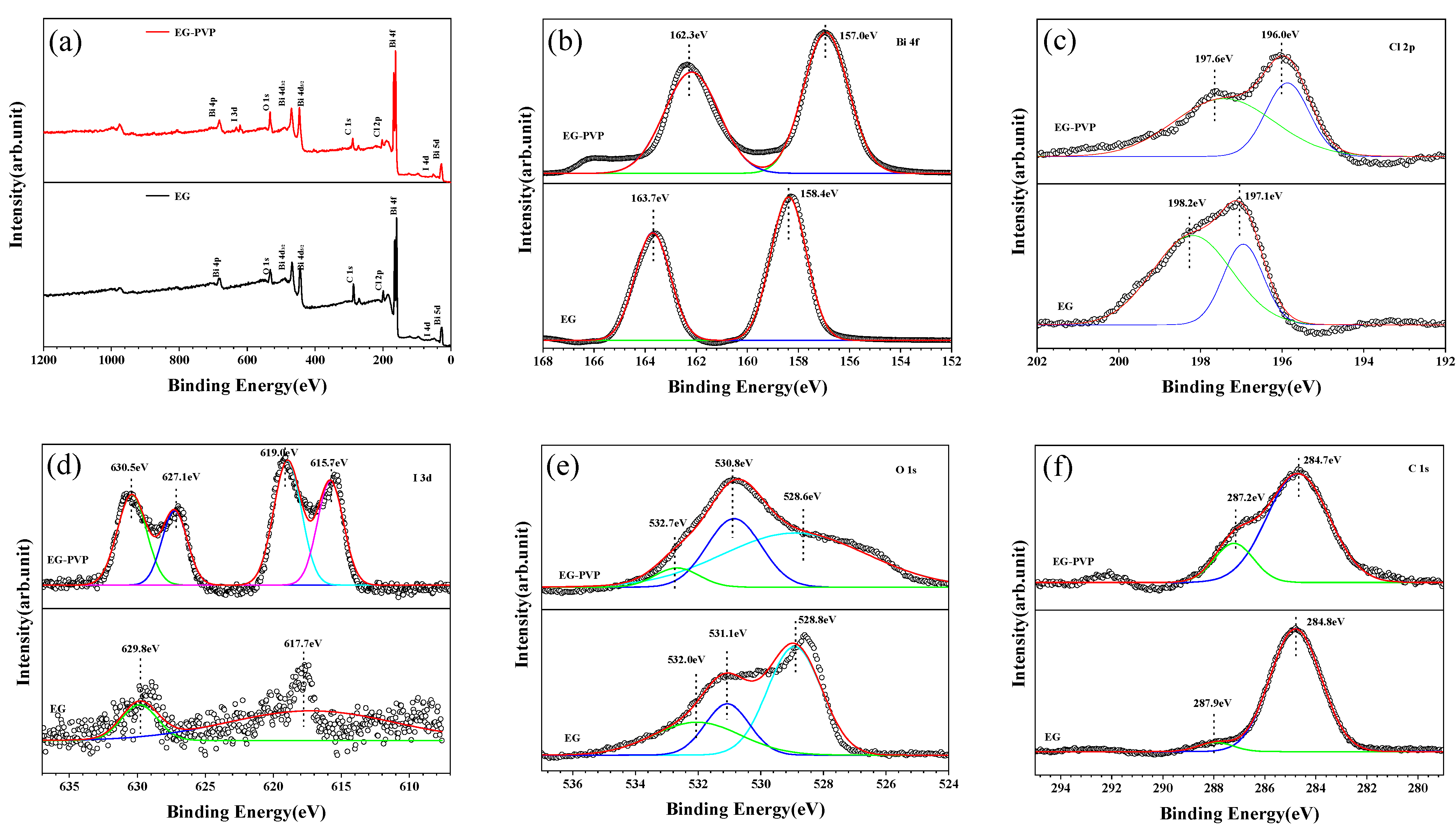 Materials 15 06035 g005