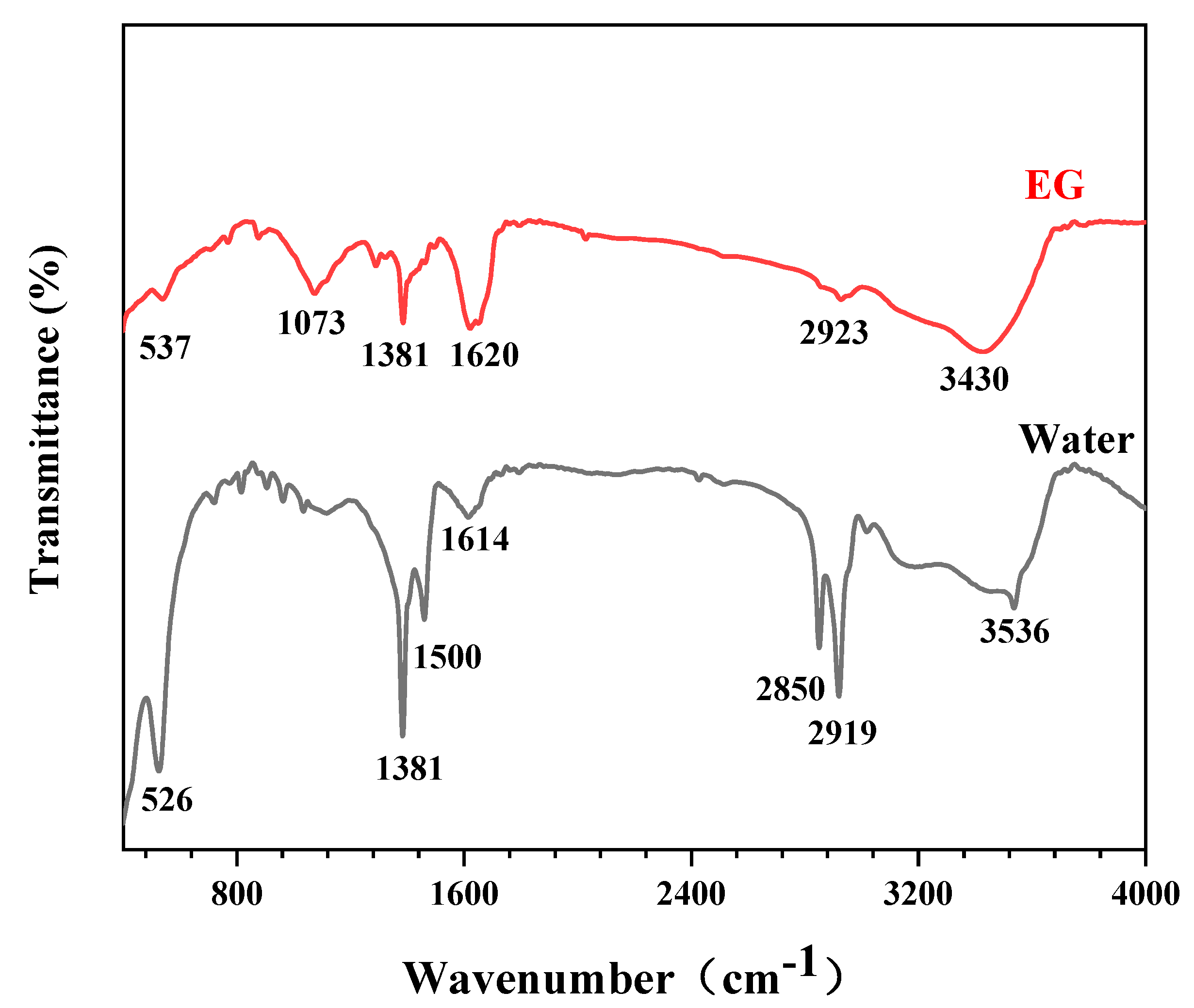 Materials 15 06035 g006