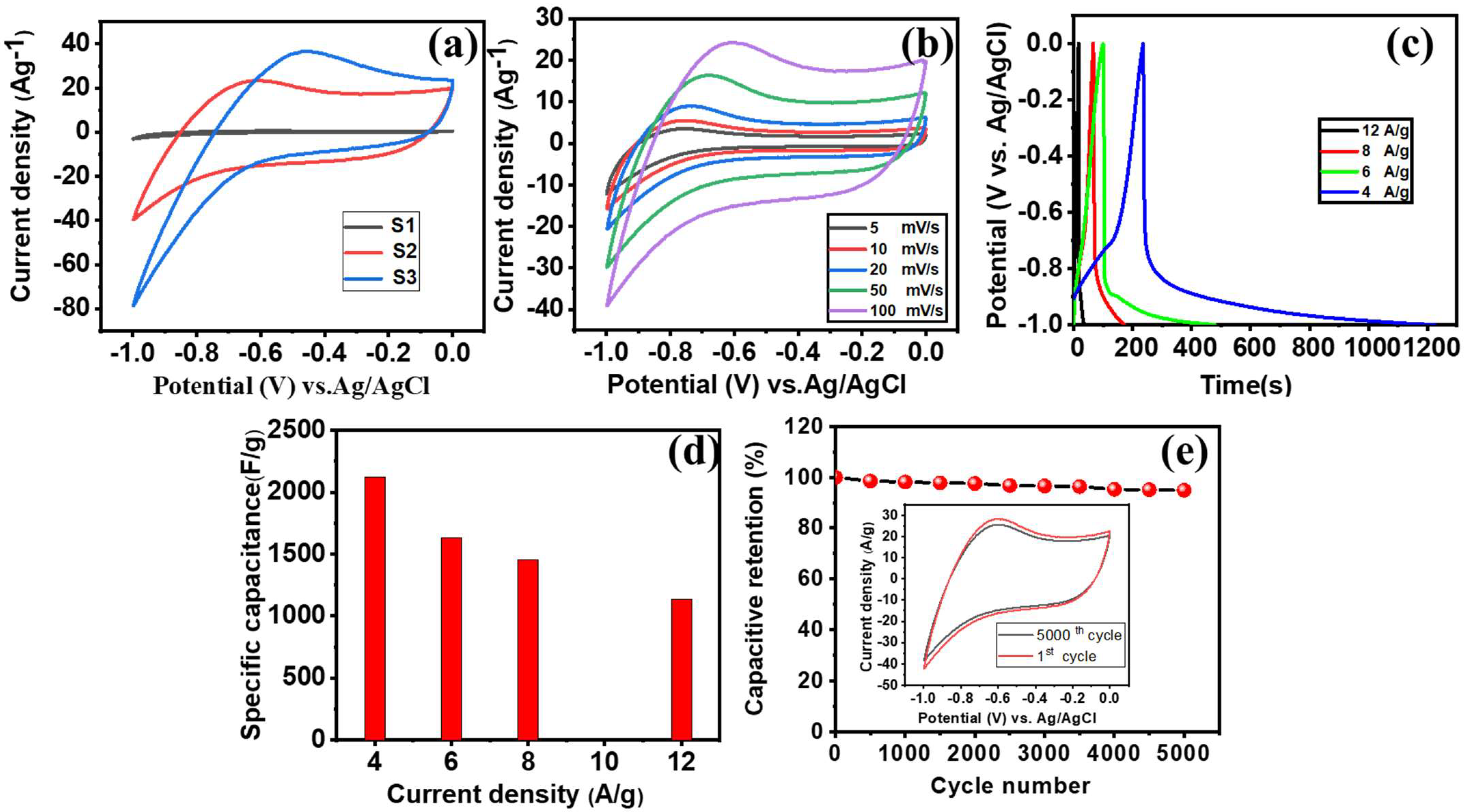 Materials 15 06133 g004