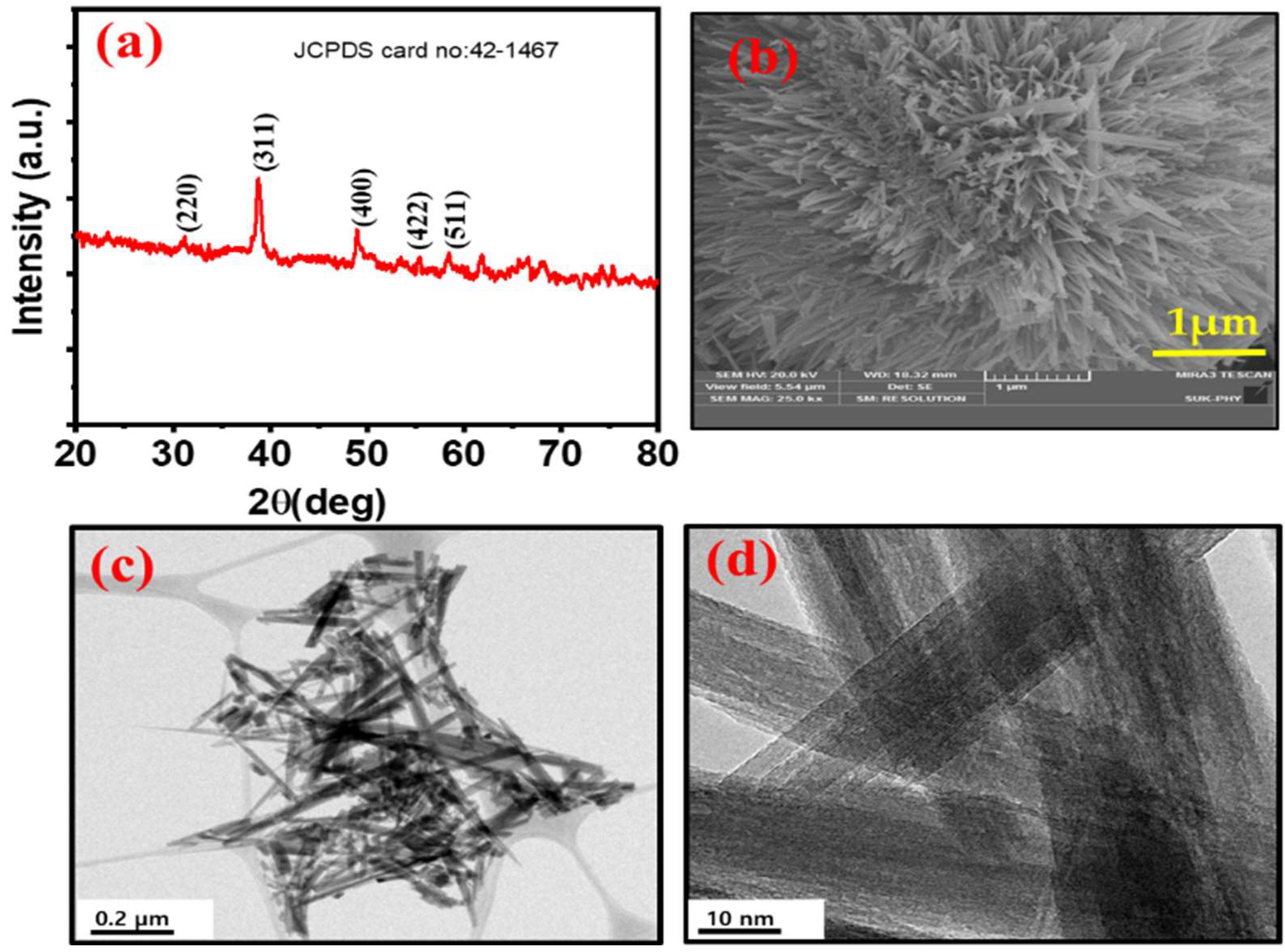 Materials 15 06133 g005