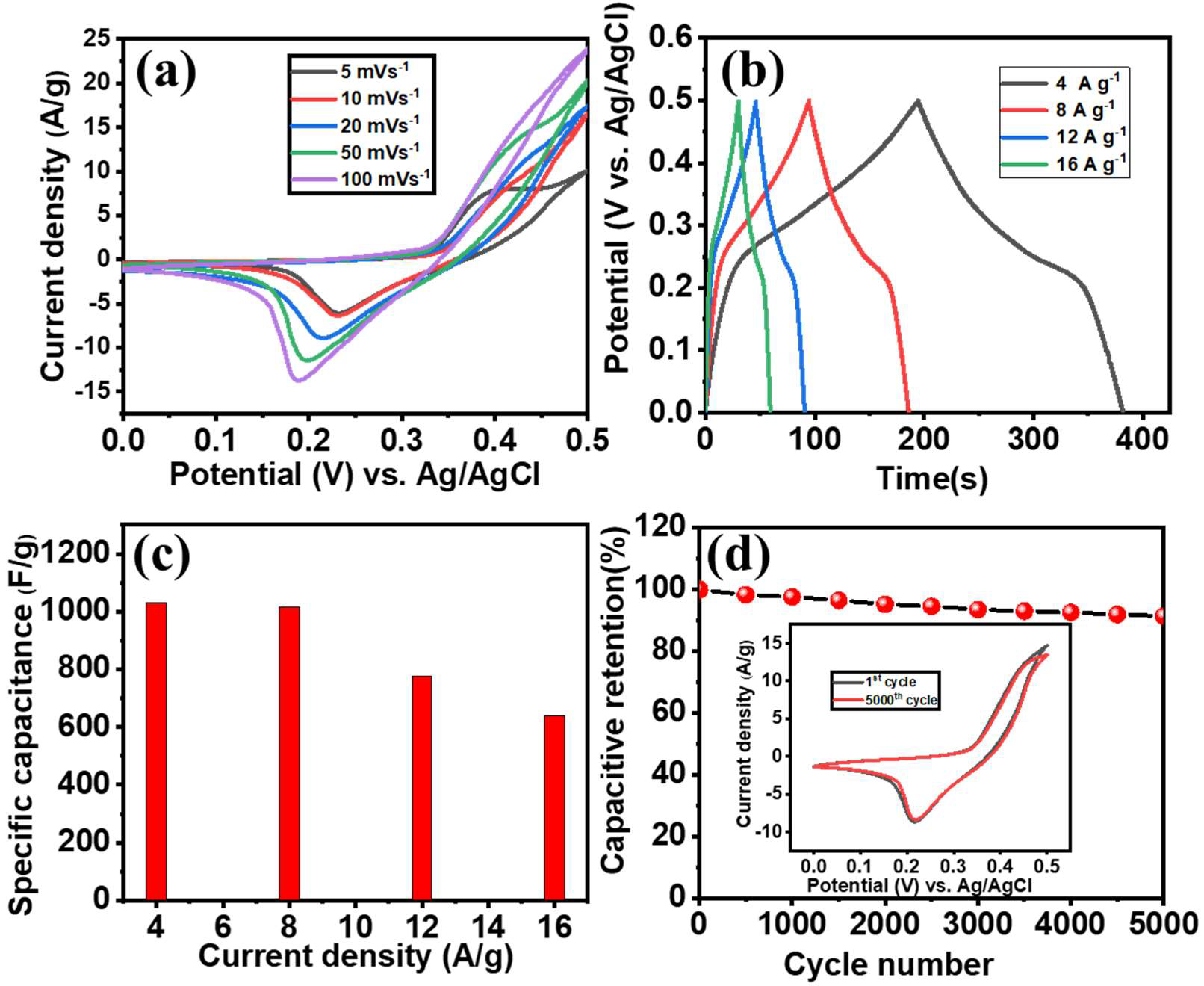 Materials 15 06133 g006