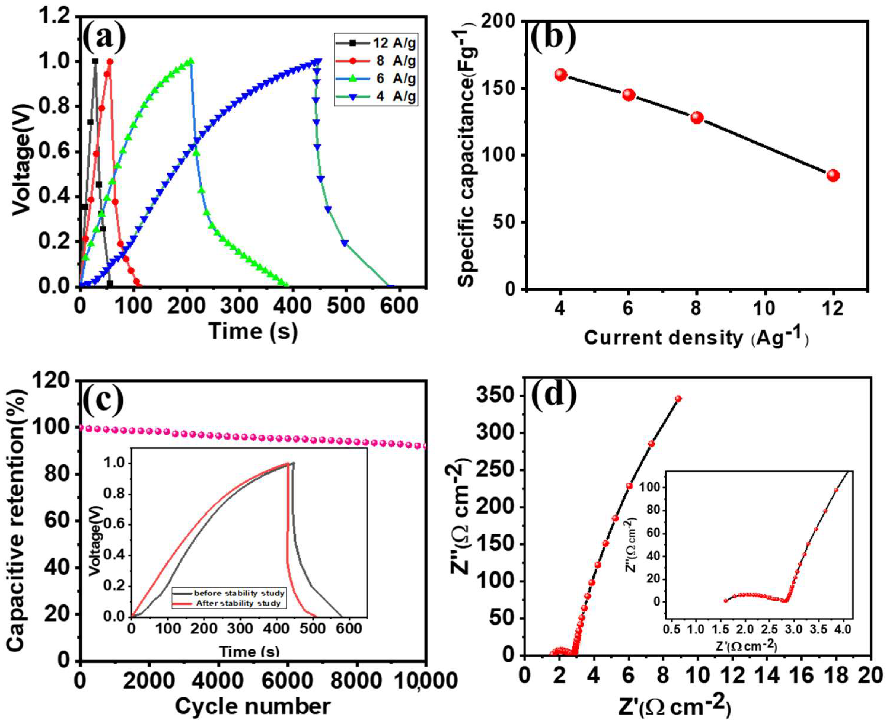 Materials 15 06133 g008