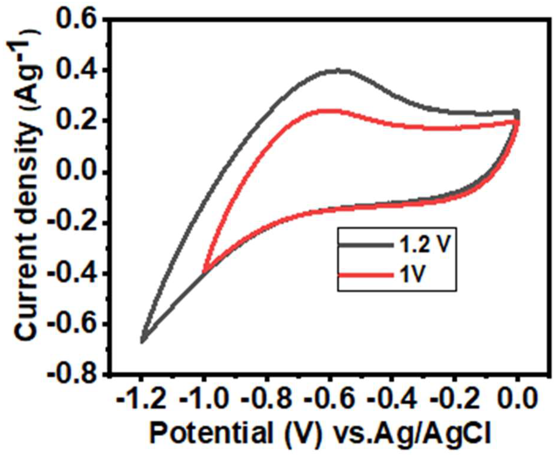 Materials 15 06133 g0a1