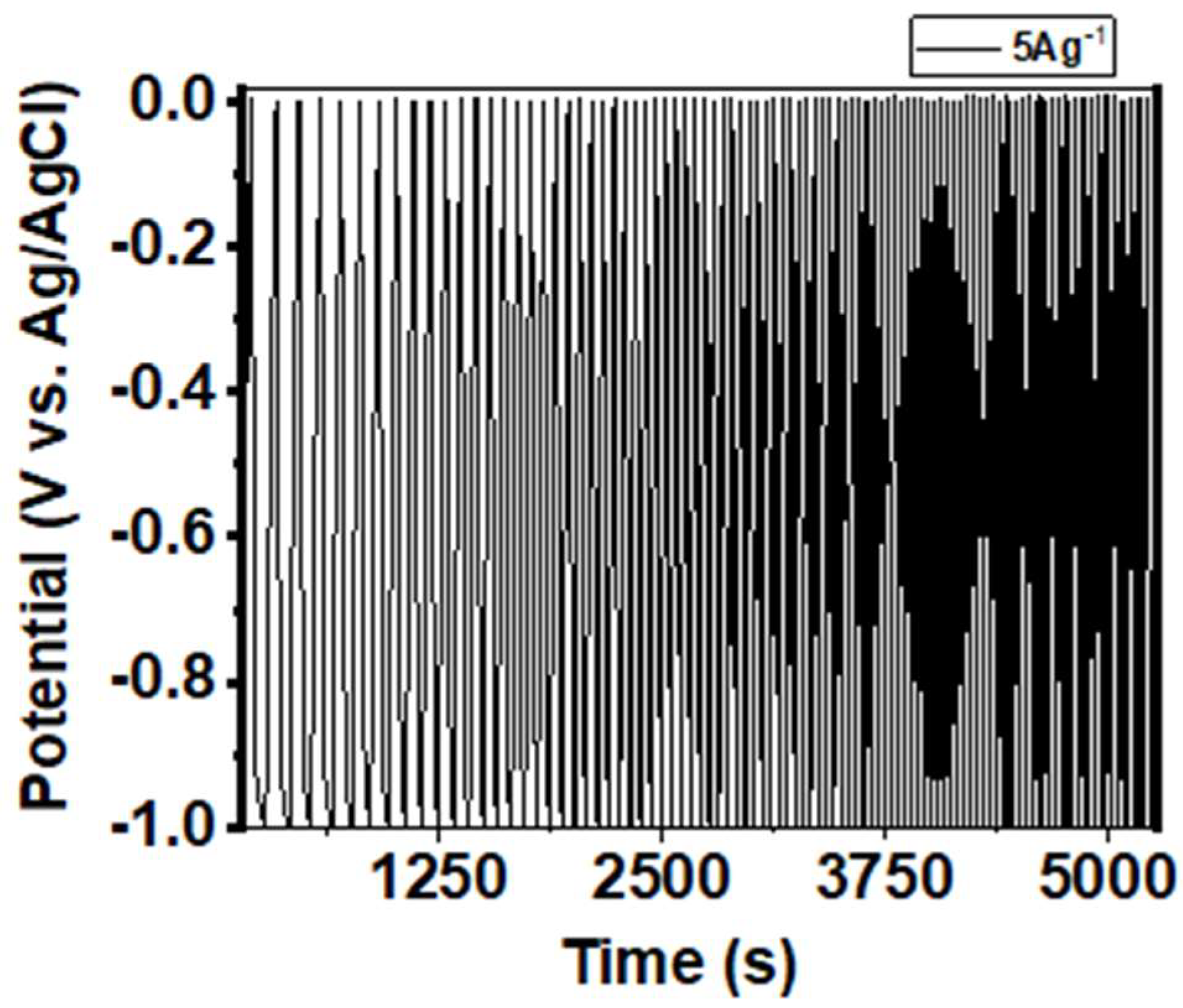 Materials 15 06133 g0a2