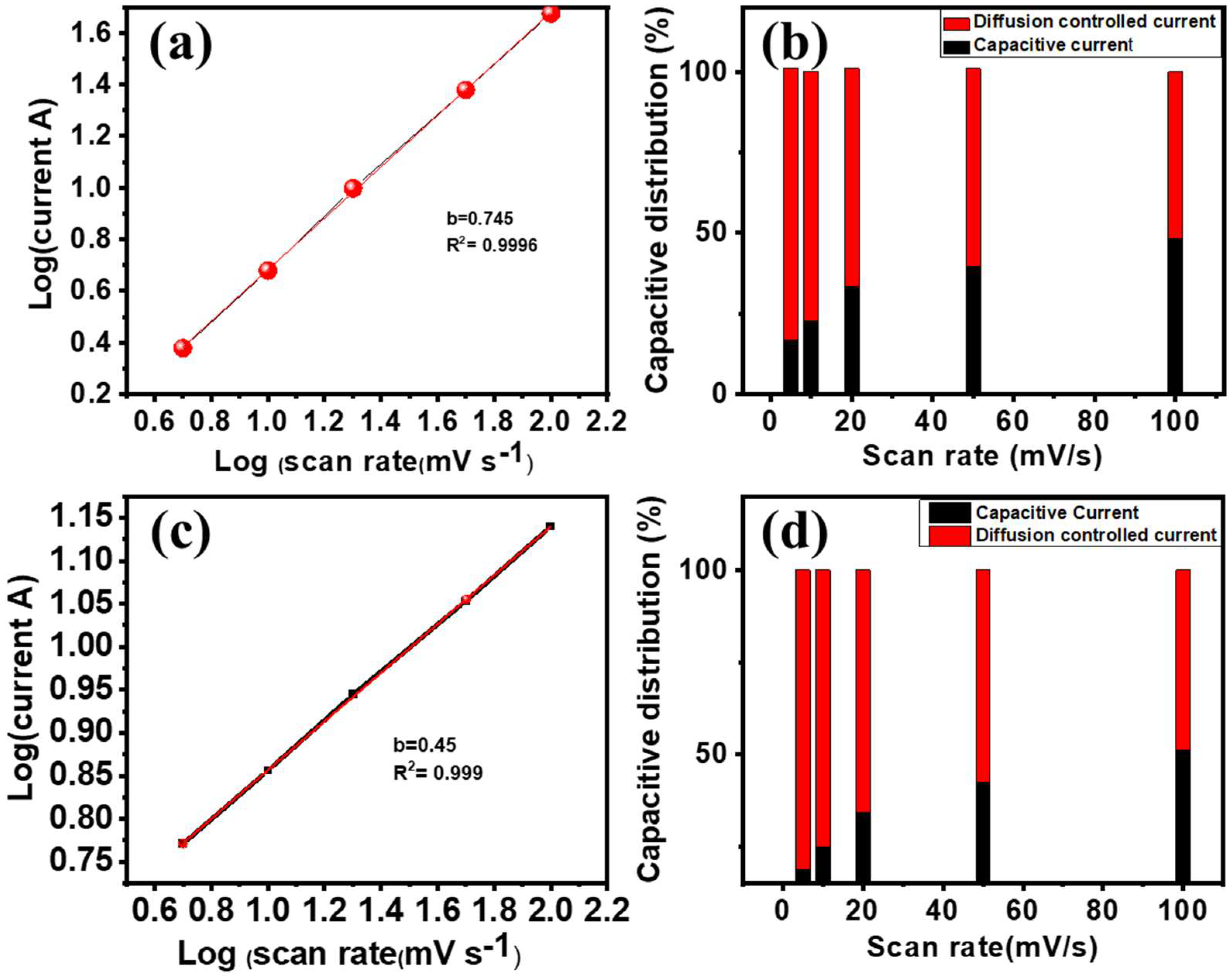 Materials 15 06133 g0a3