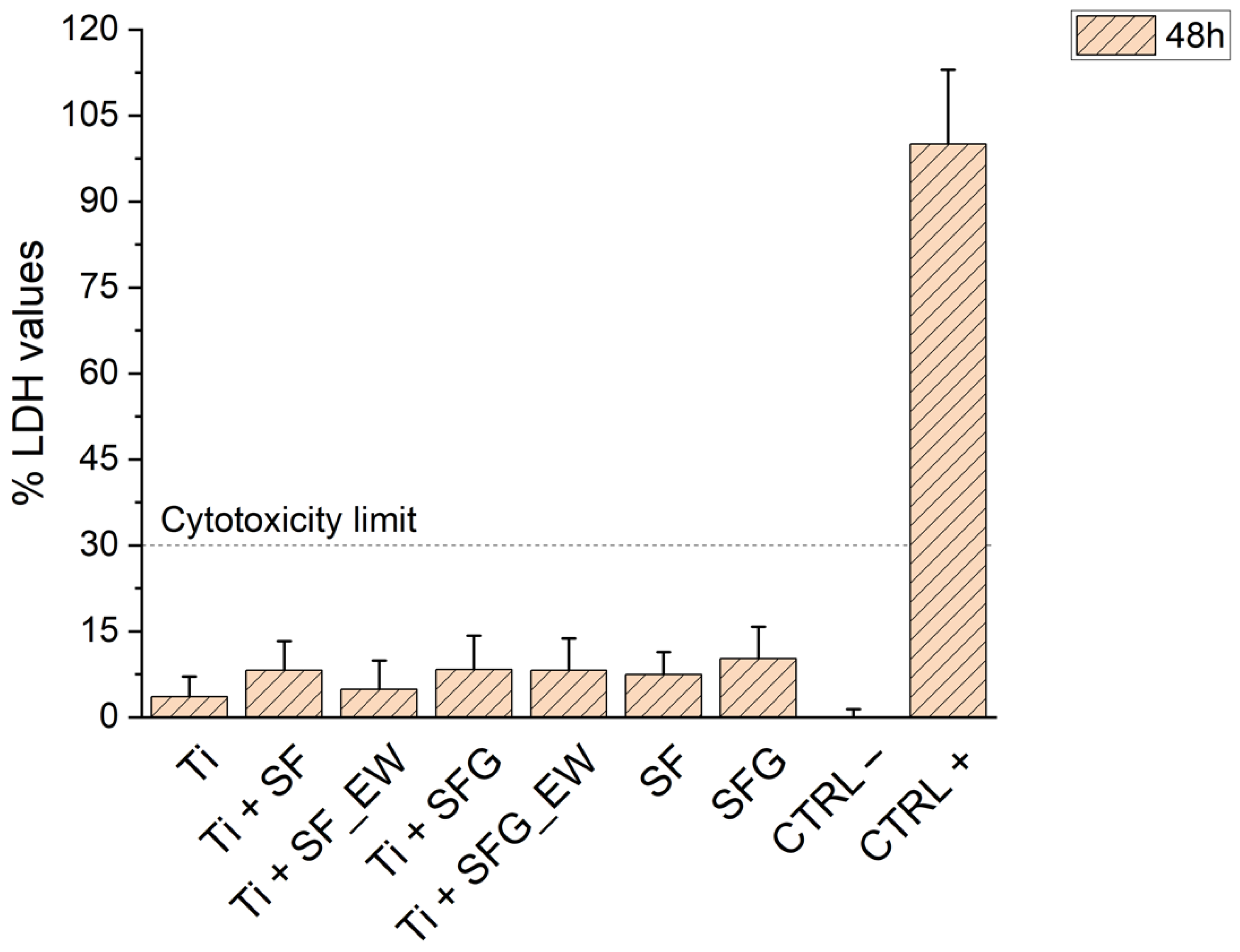 Materials 15 06156 g009