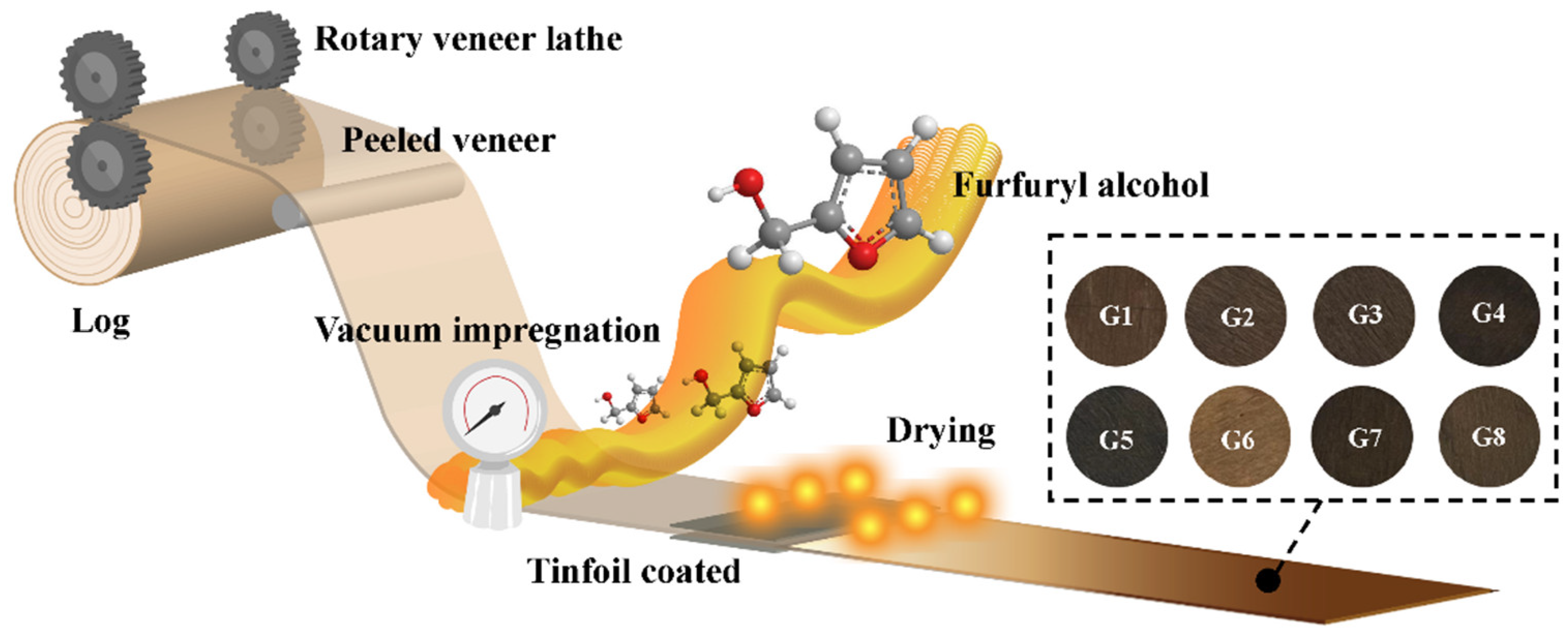 Materials 15 06187 g001