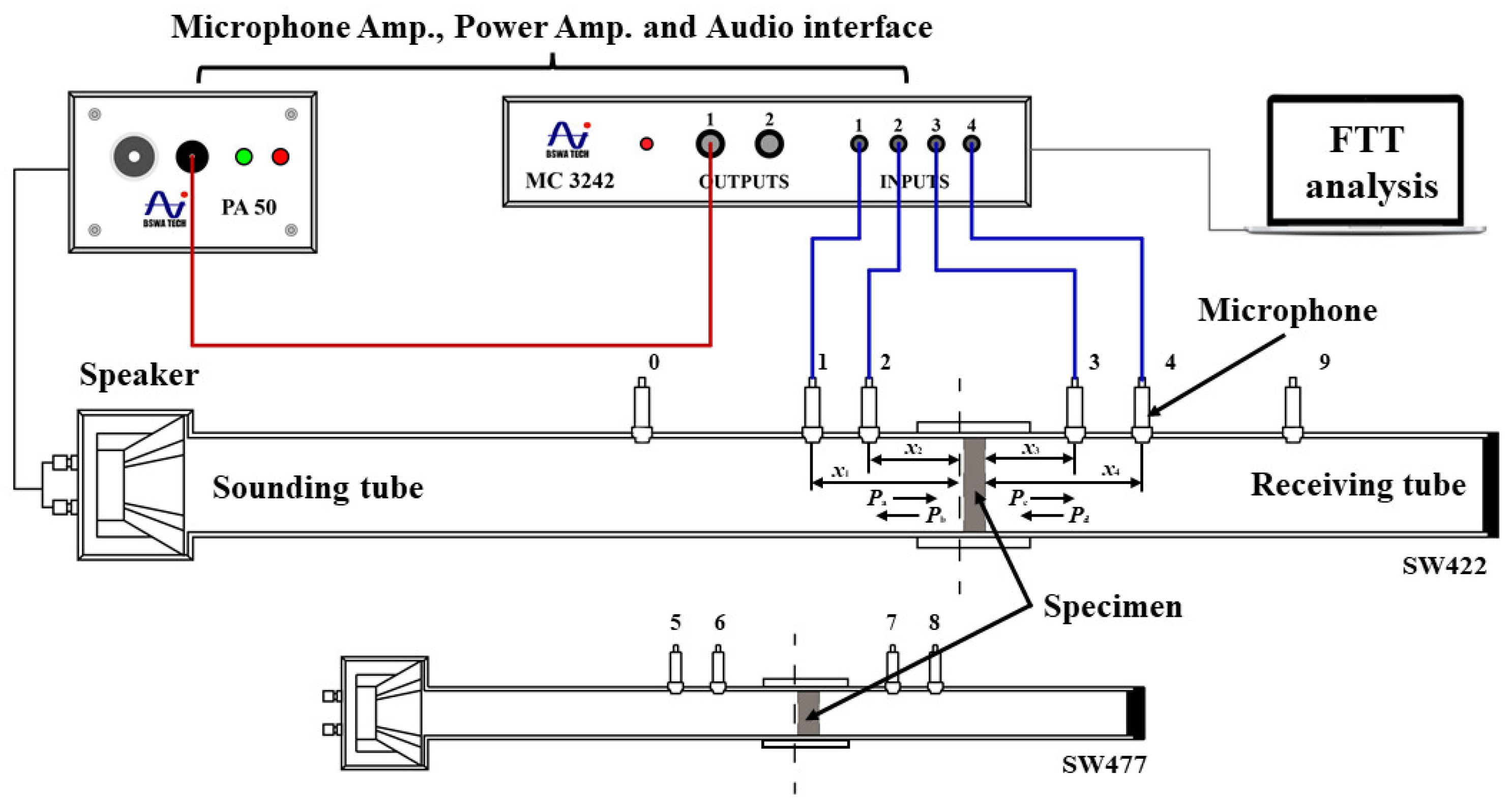 Materials 15 06187 g002