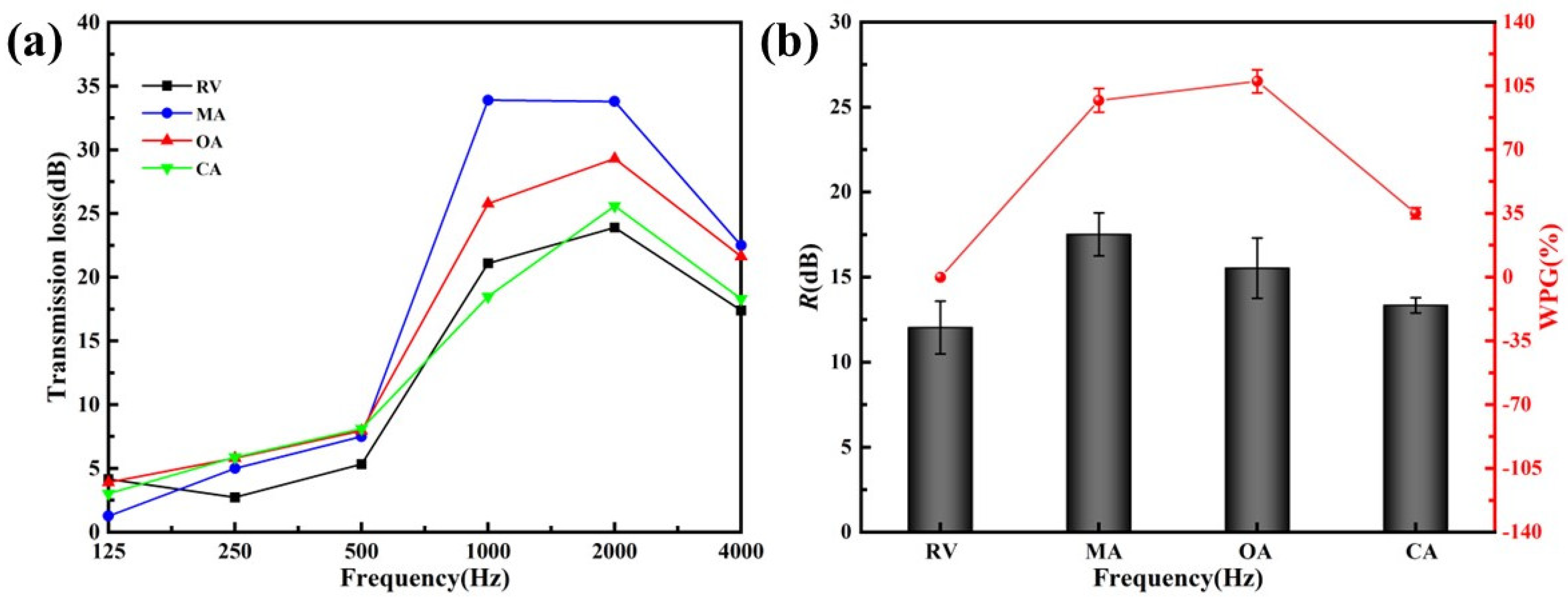 Materials 15 06187 g004