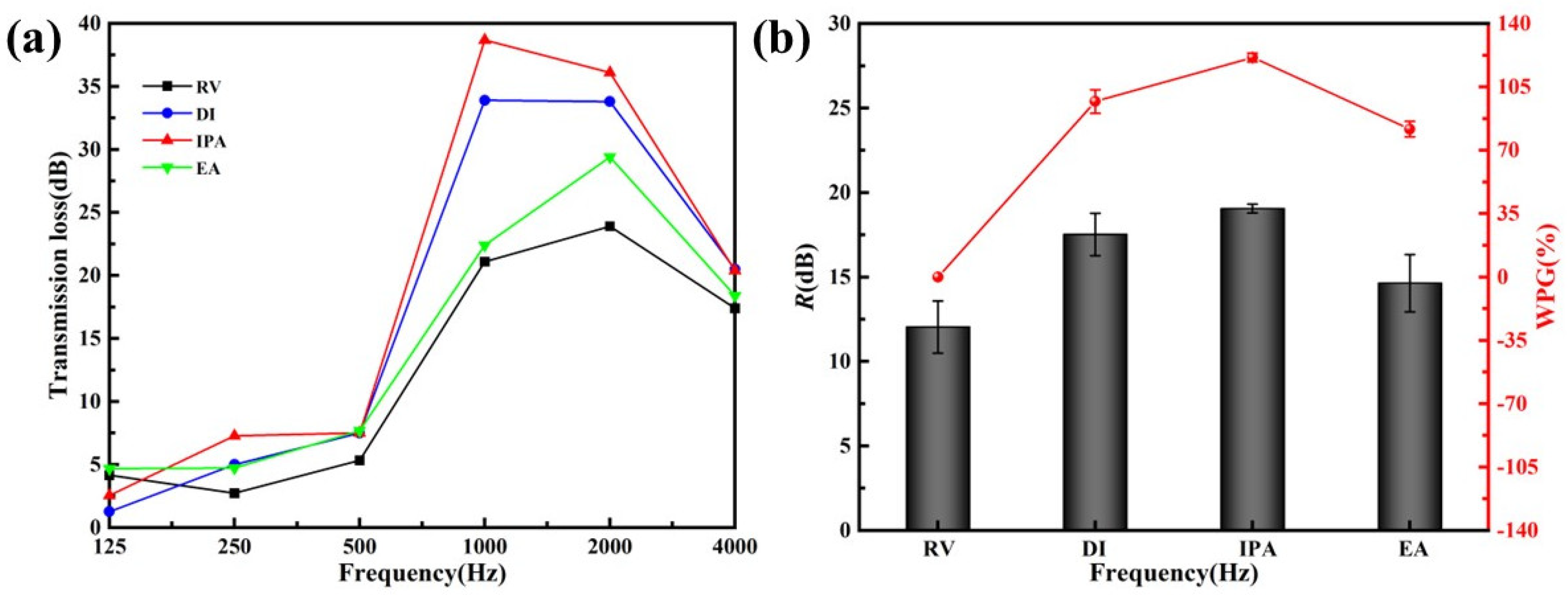 Materials 15 06187 g005
