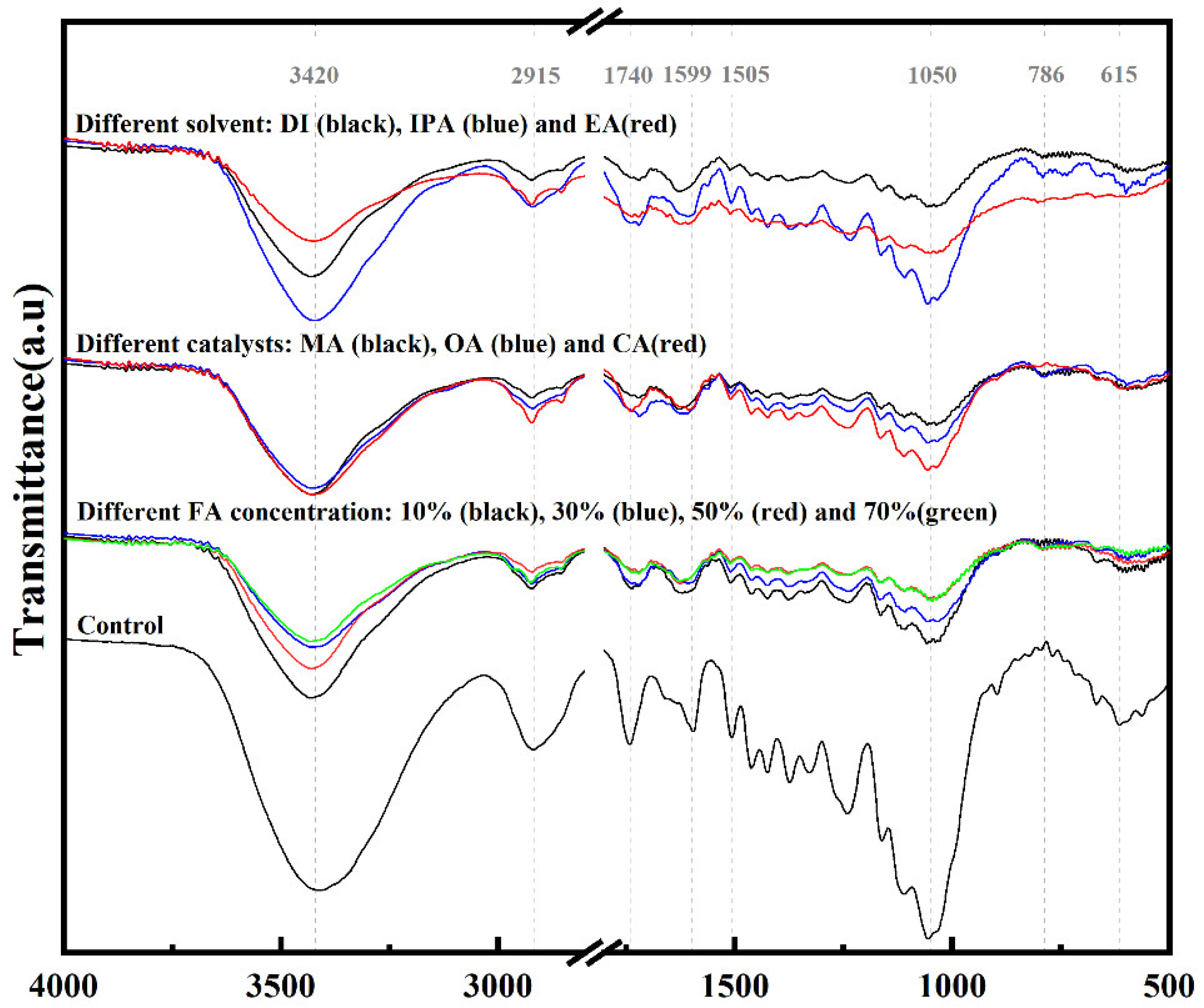 Materials 15 06187 g007