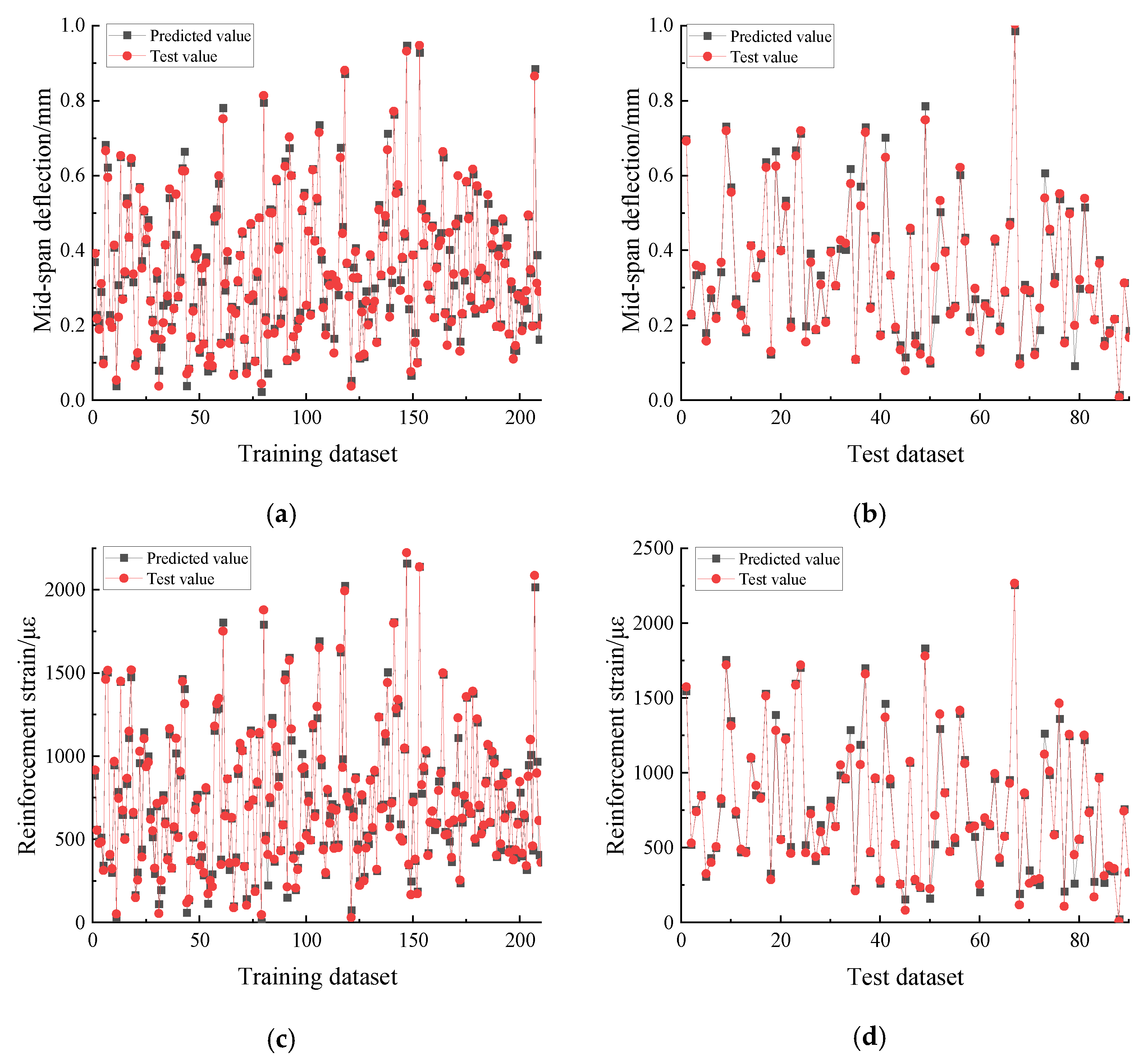 Materials 15 06349 g008a