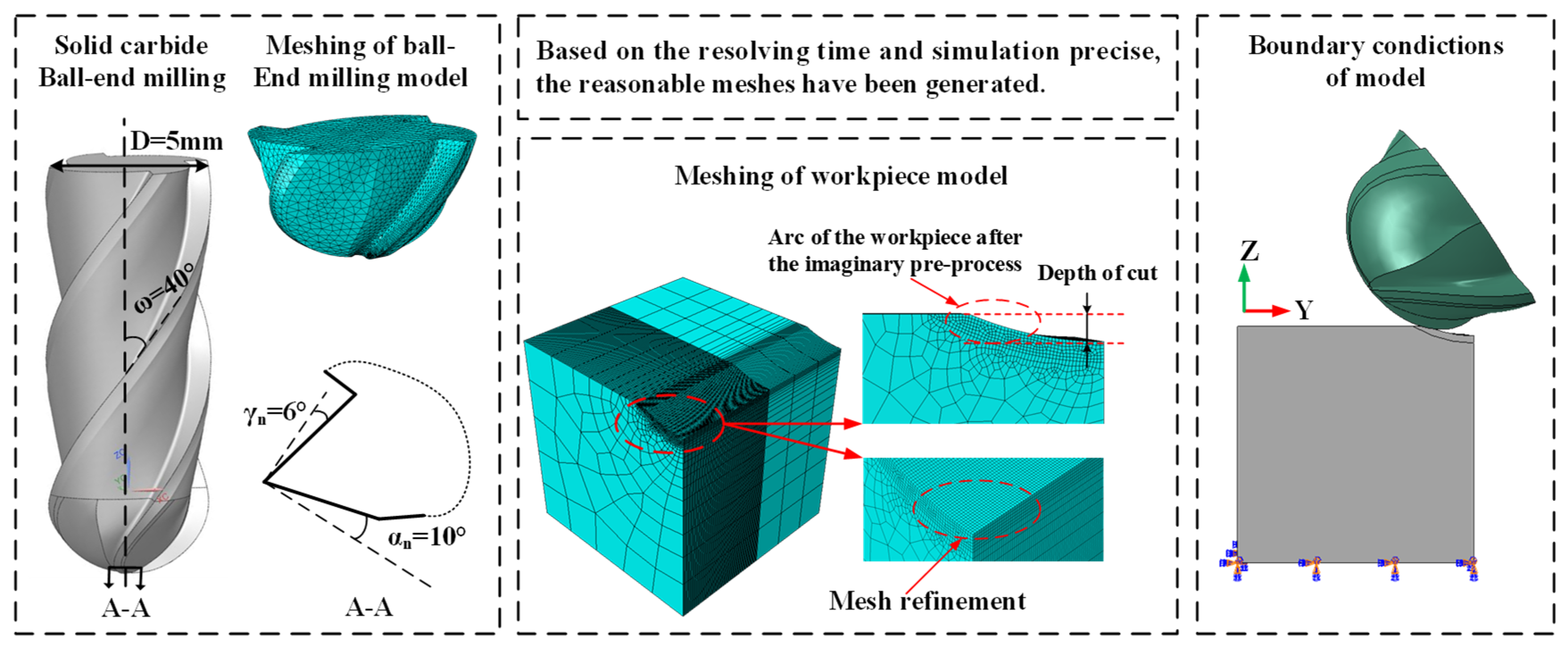 Materials 15 06471 g001