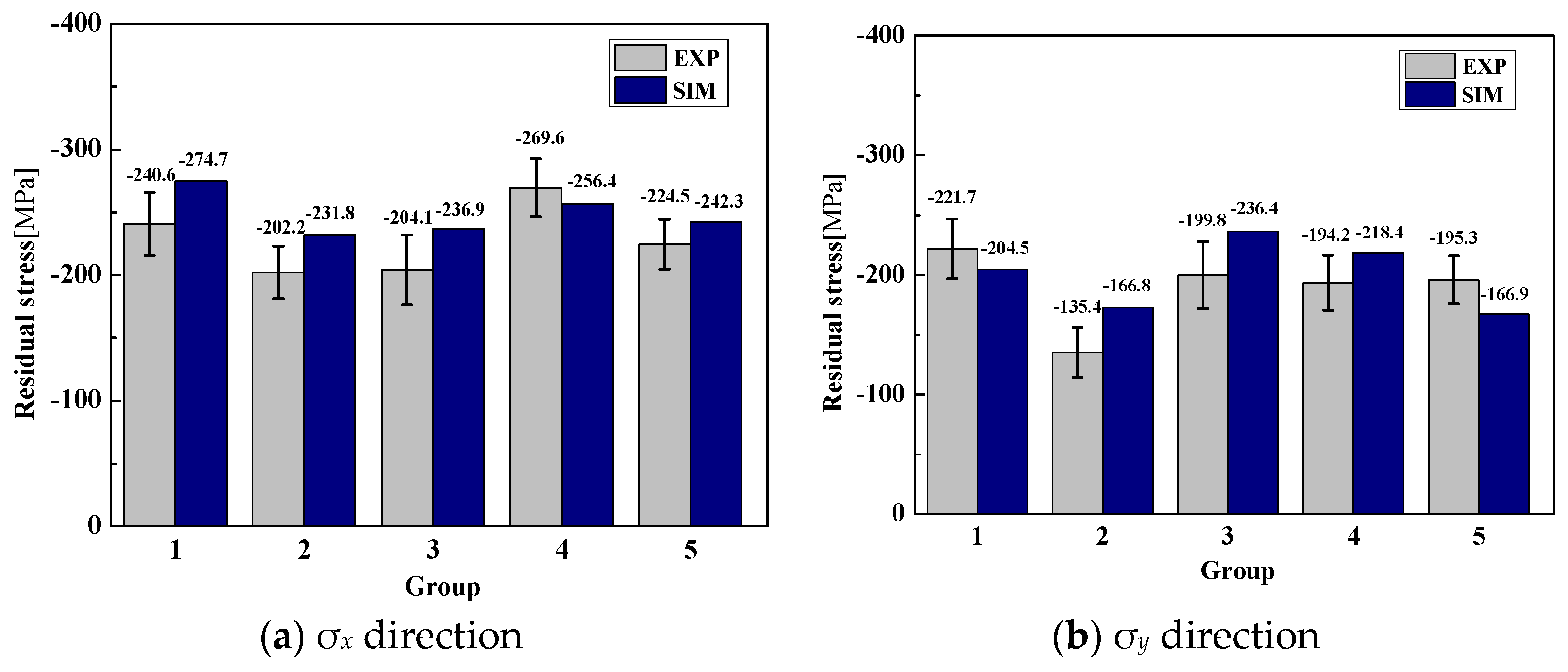 Materials 15 06471 g007