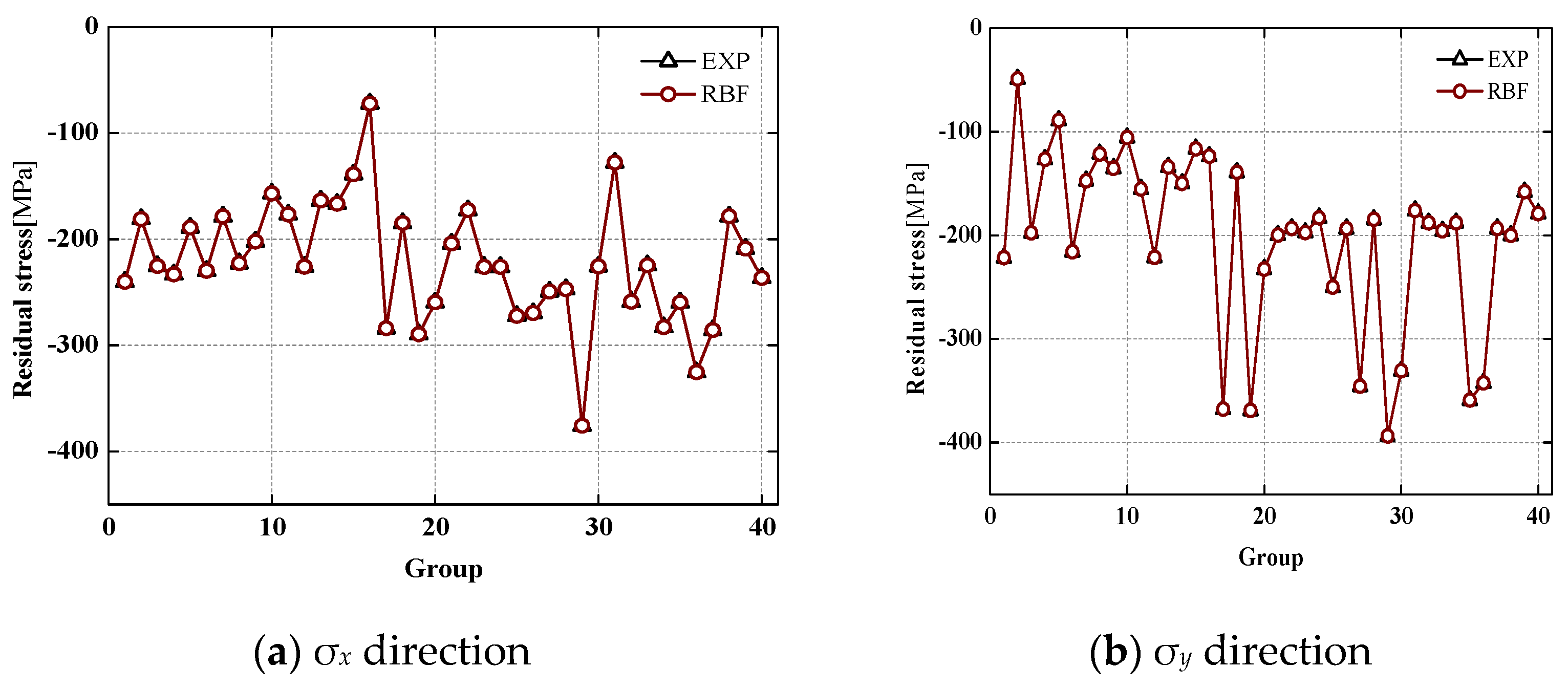 Materials 15 06471 g010