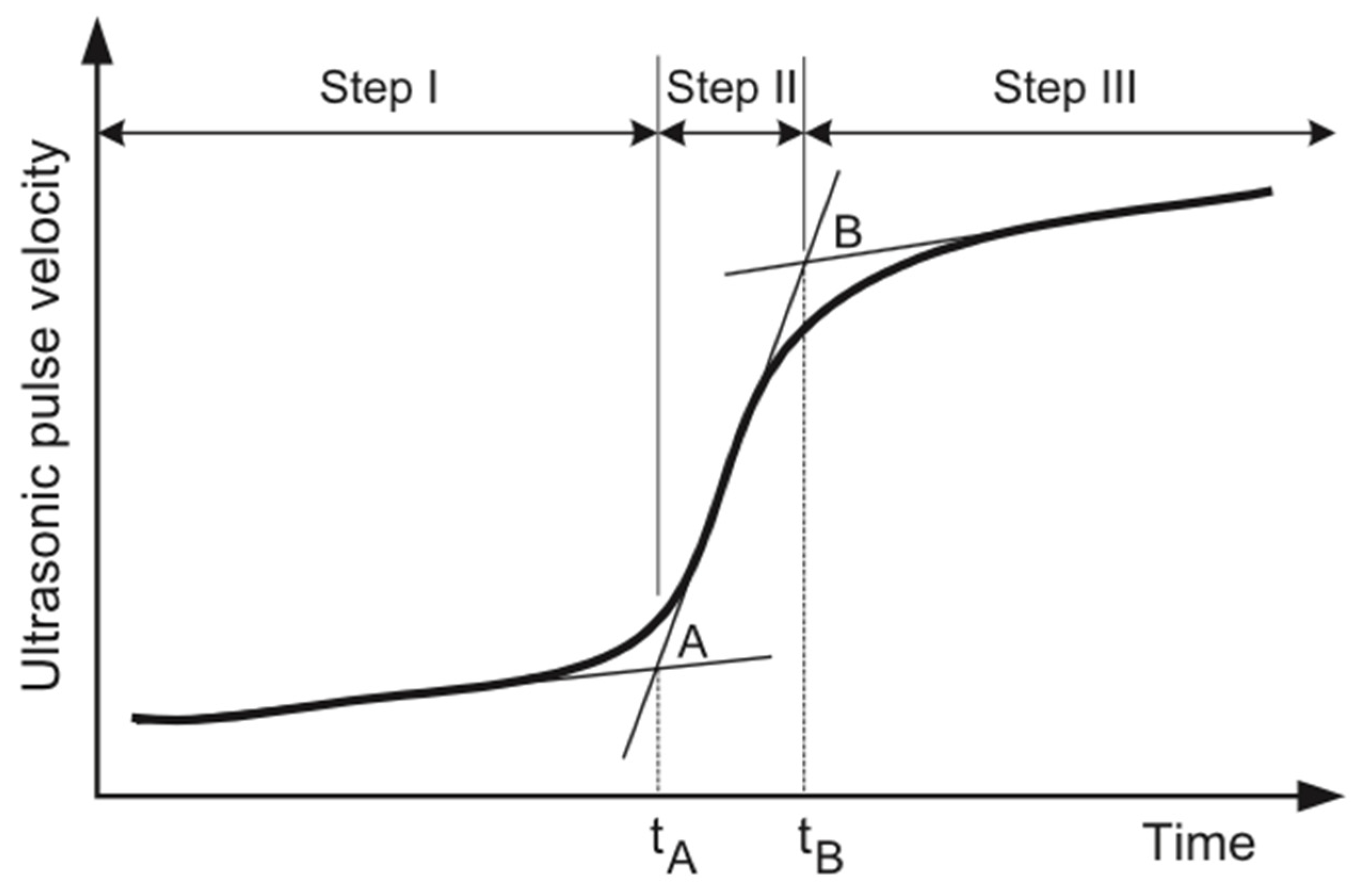 Materials 15 06486 g005