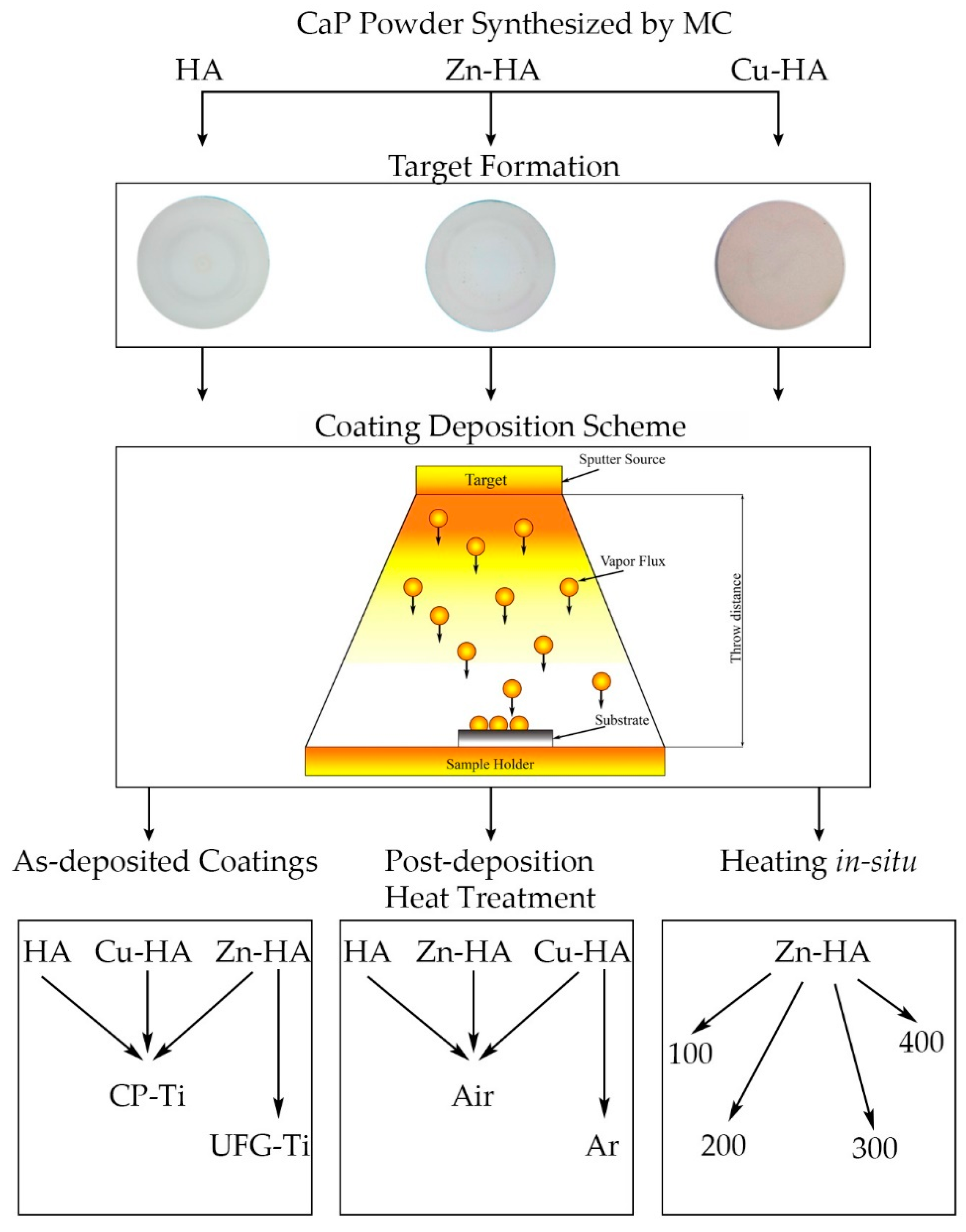 Materials 15 06828 g002