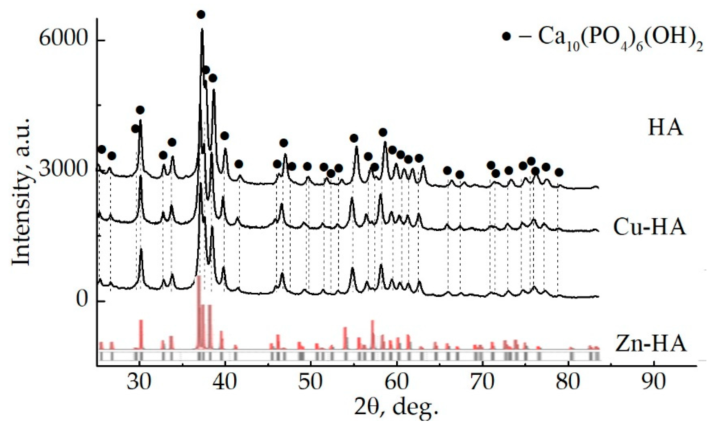 Materials 15 06828 g003