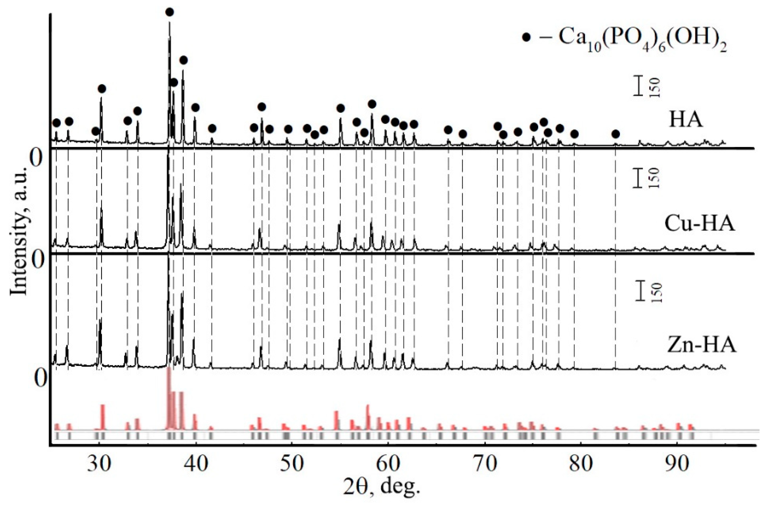 Materials 15 06828 g004