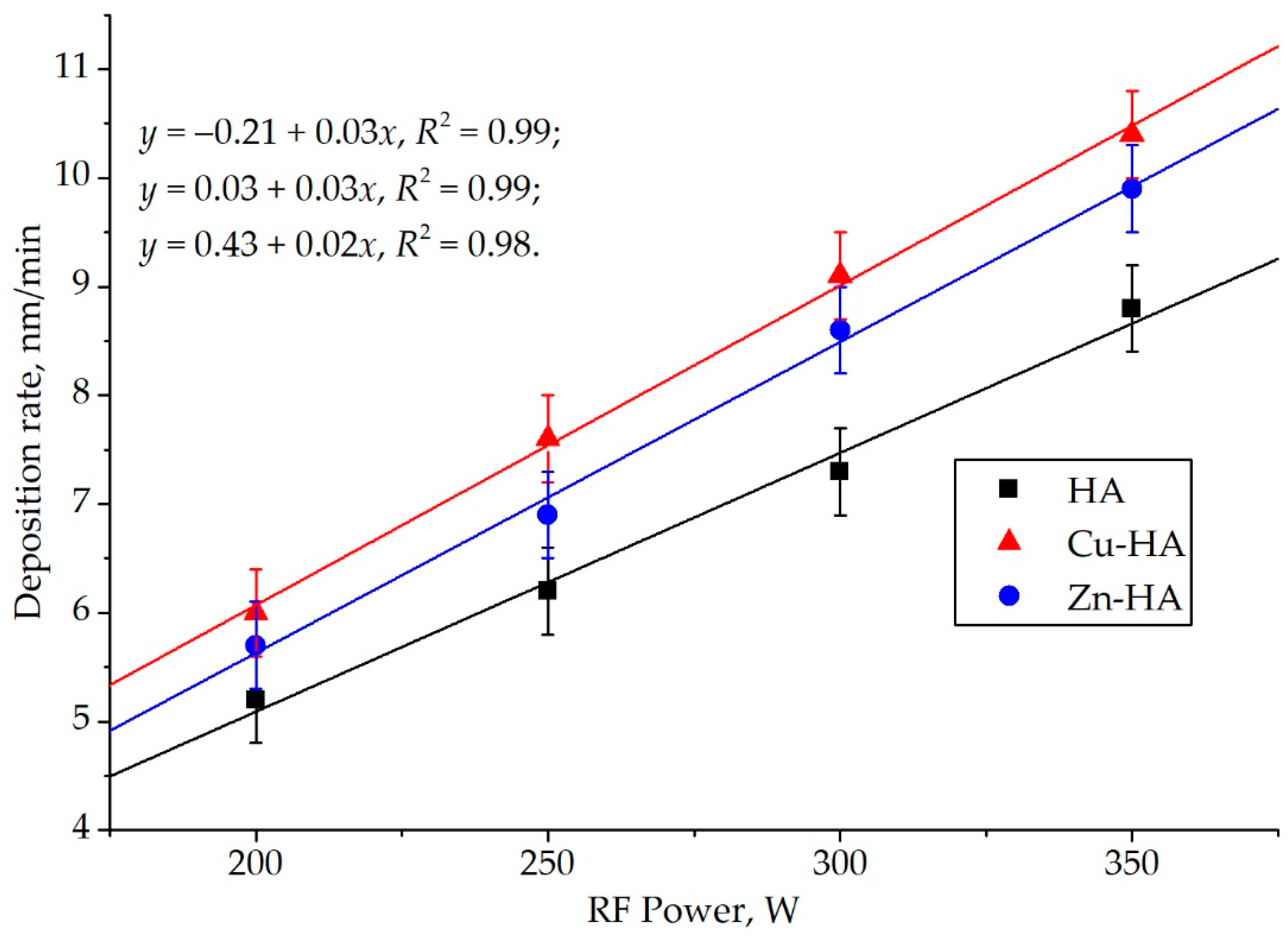 Materials 15 06828 g007