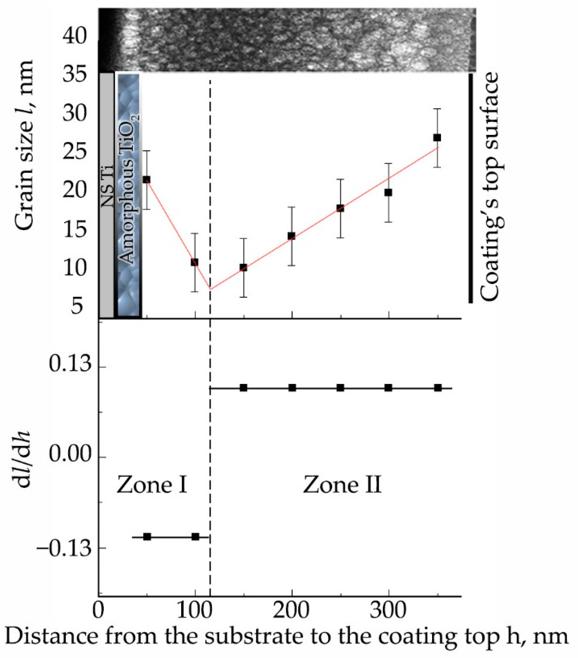 Materials 15 06828 g013