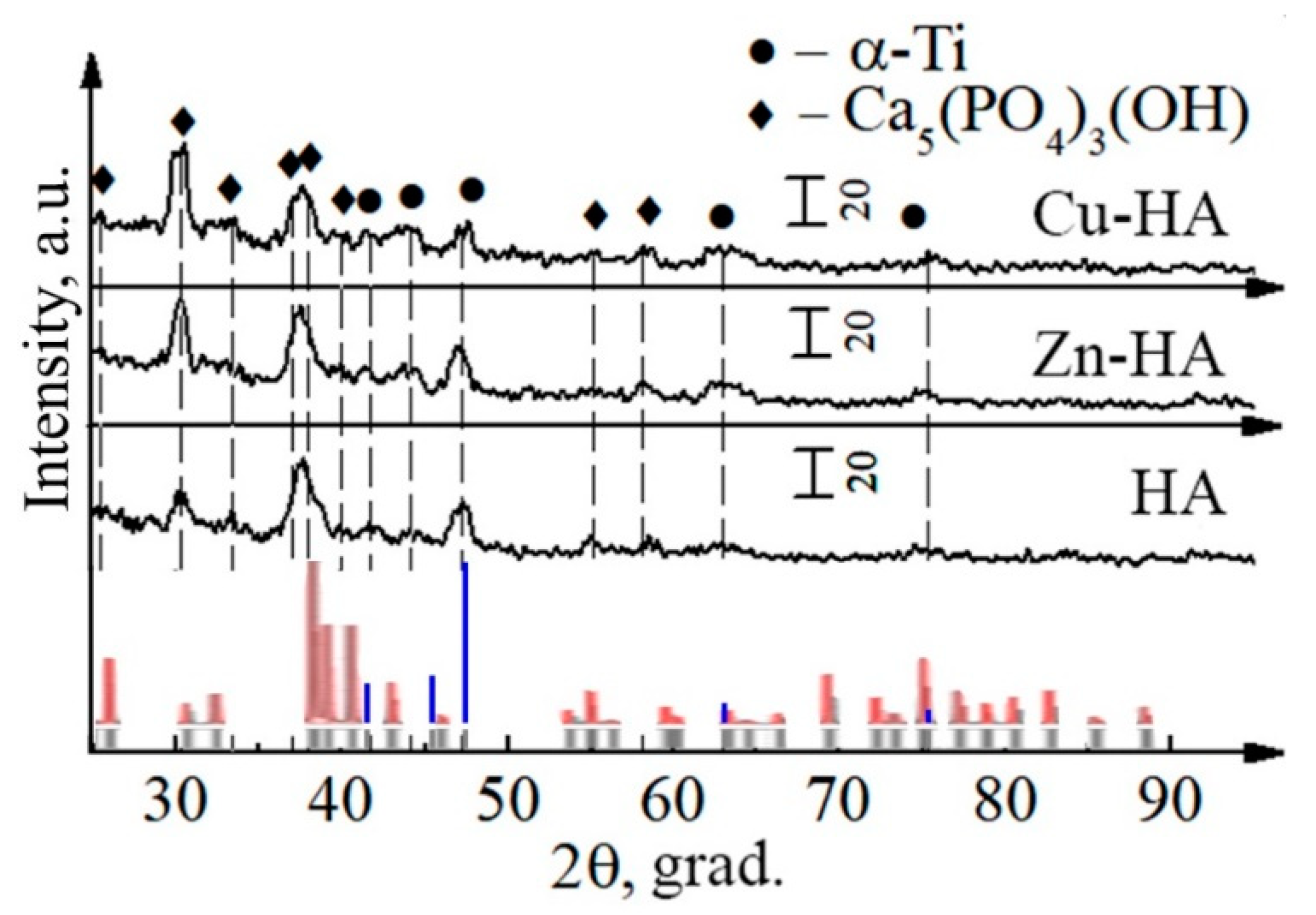 Materials 15 06828 g018