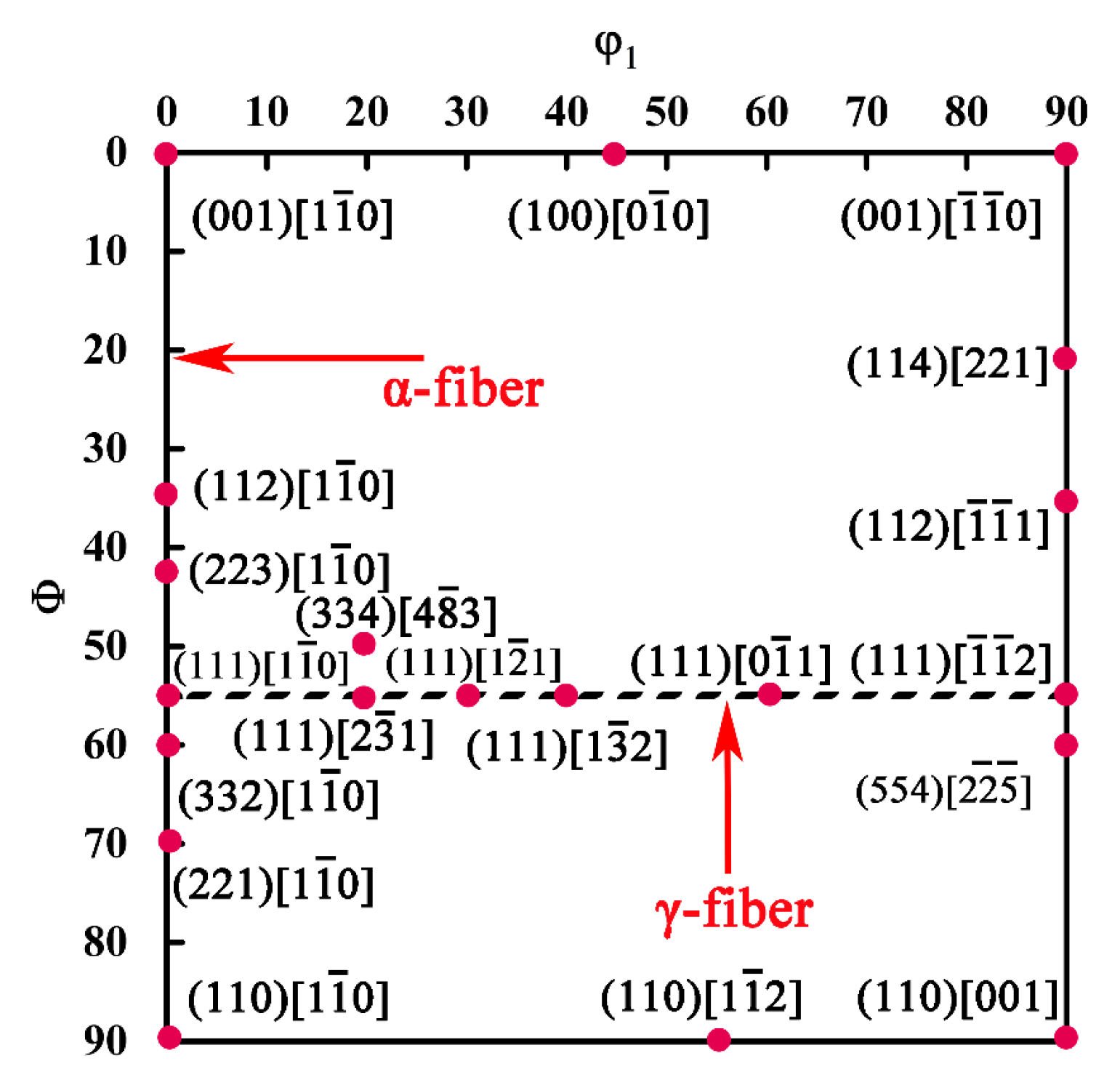 Materials 15 06914 g007