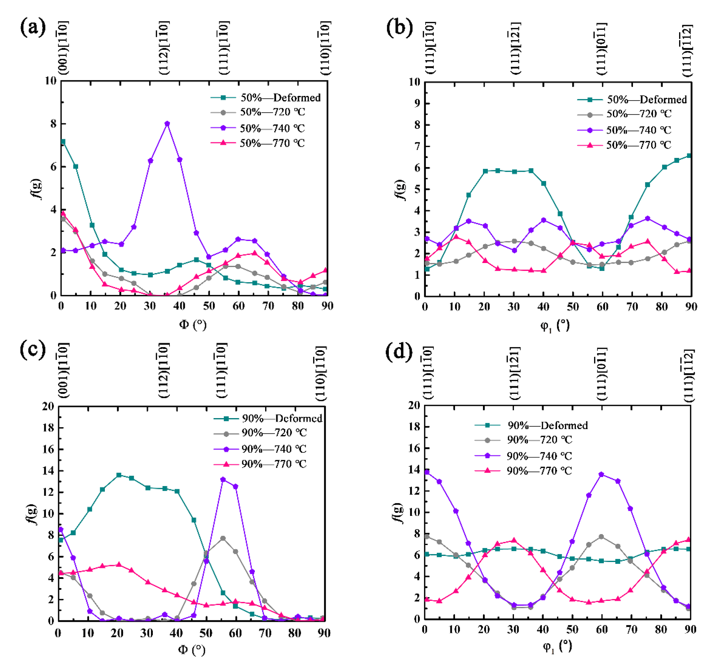 Materials 15 06914 g009