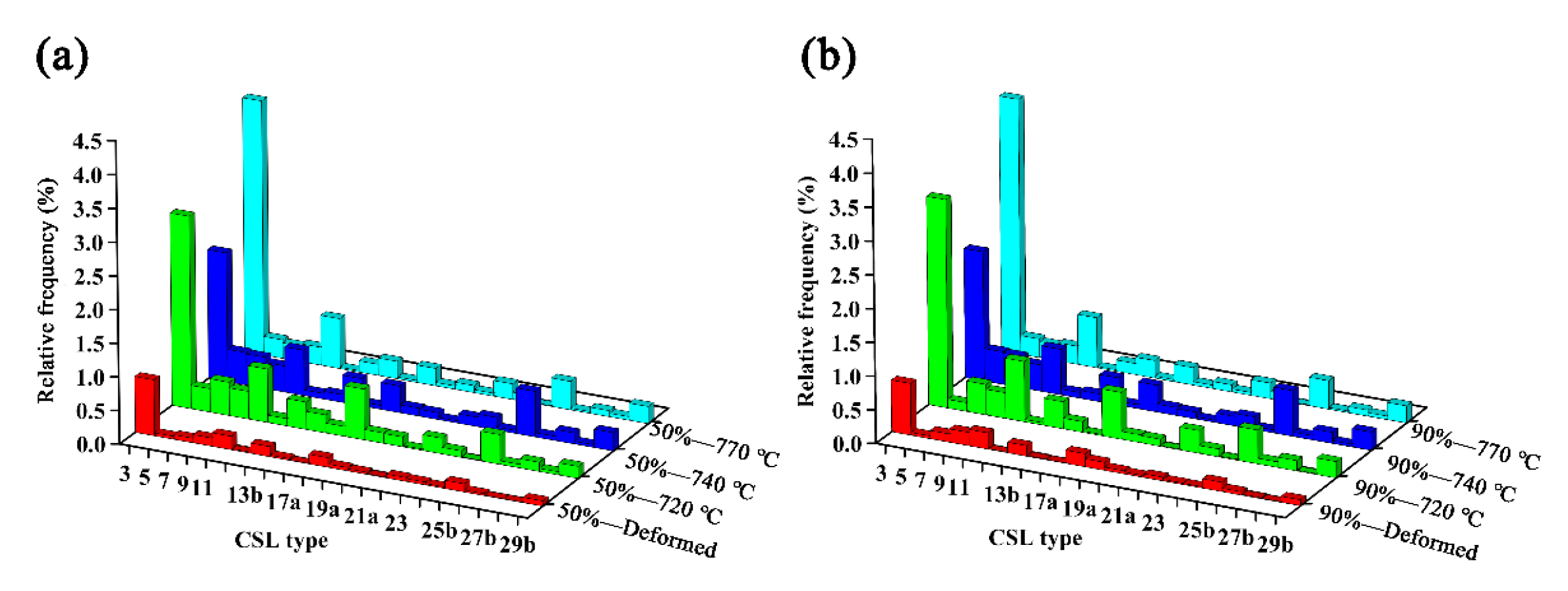 Materials 15 06914 g012