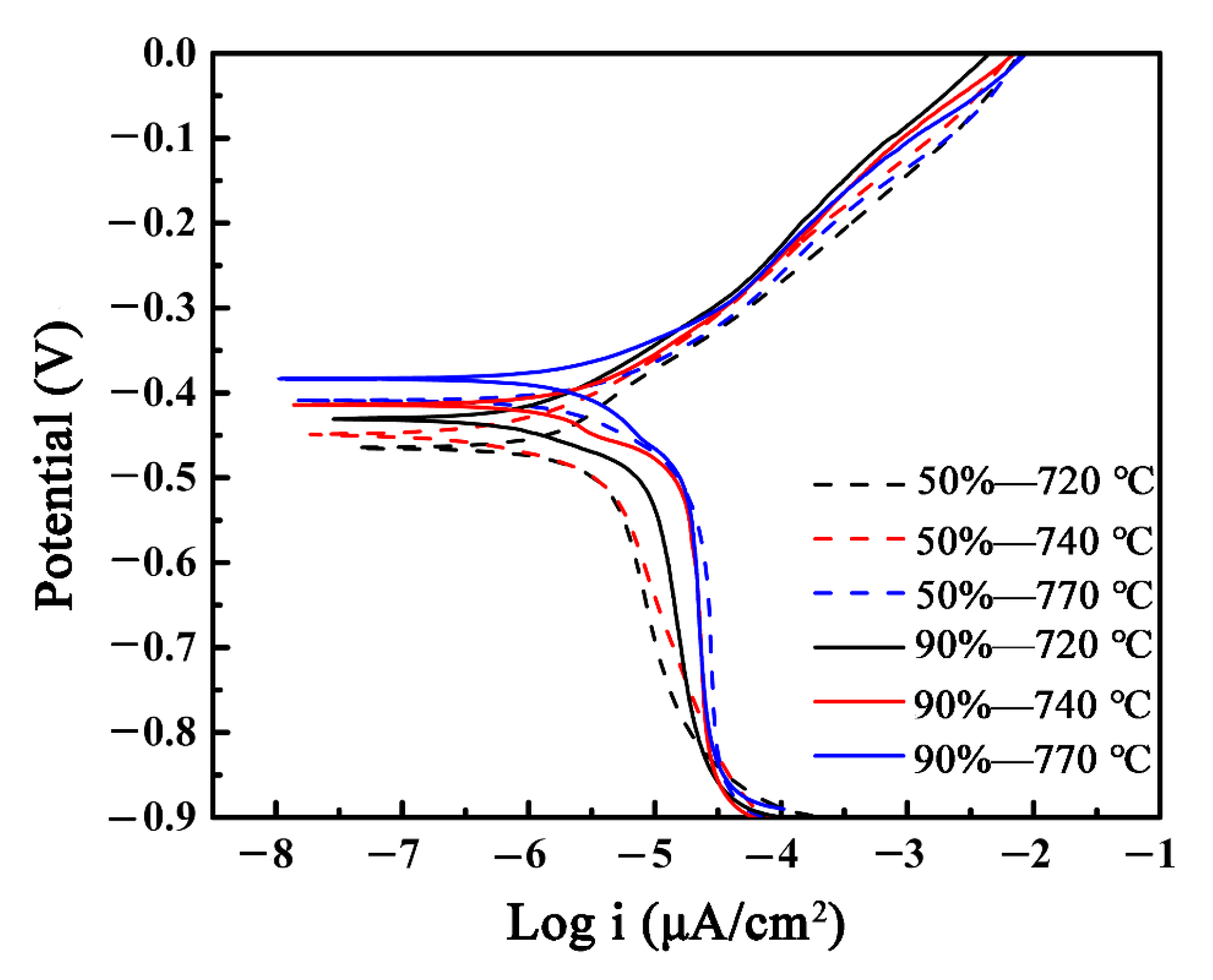 Materials 15 06914 g013