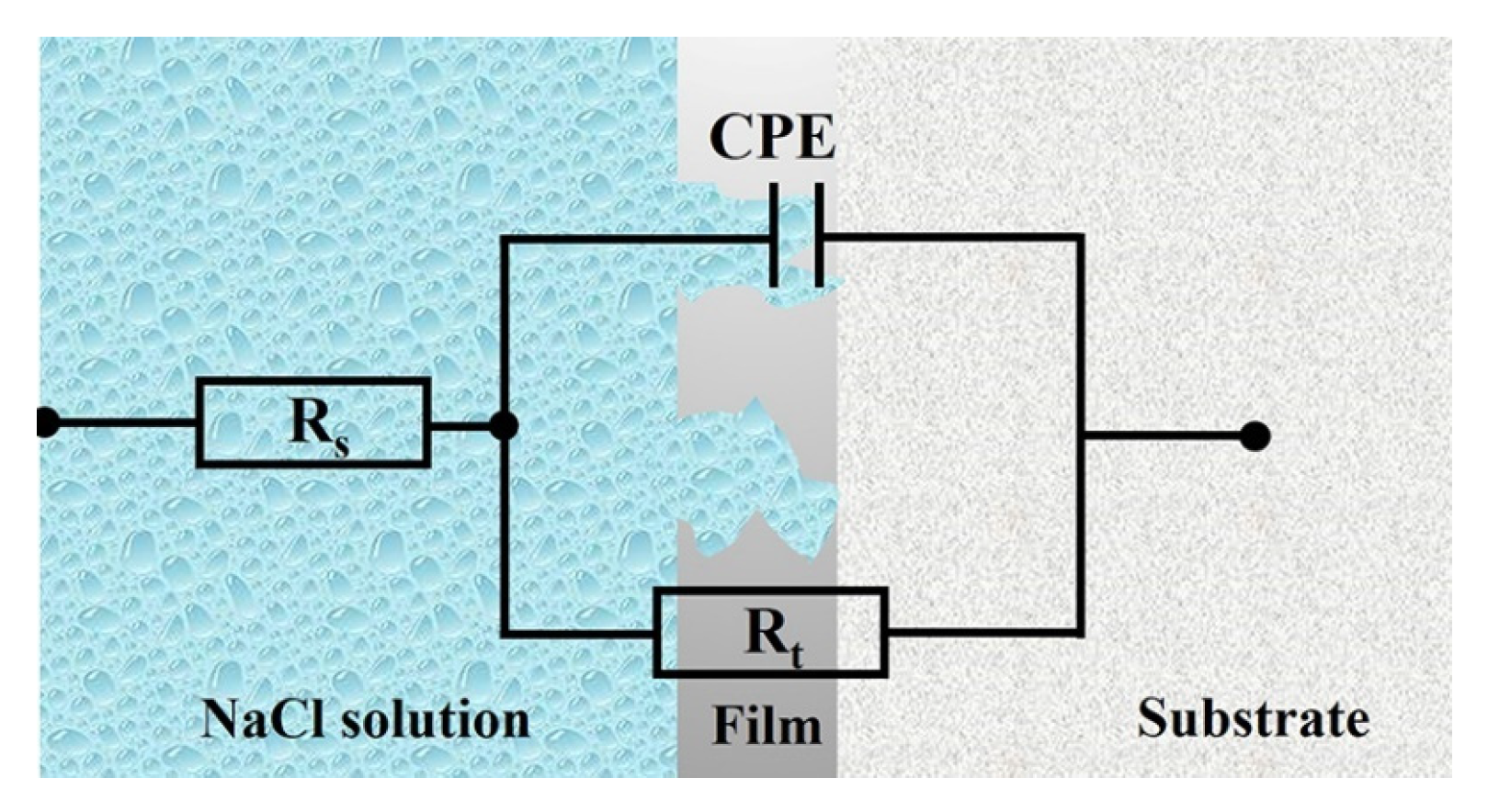 Materials 15 06914 g015