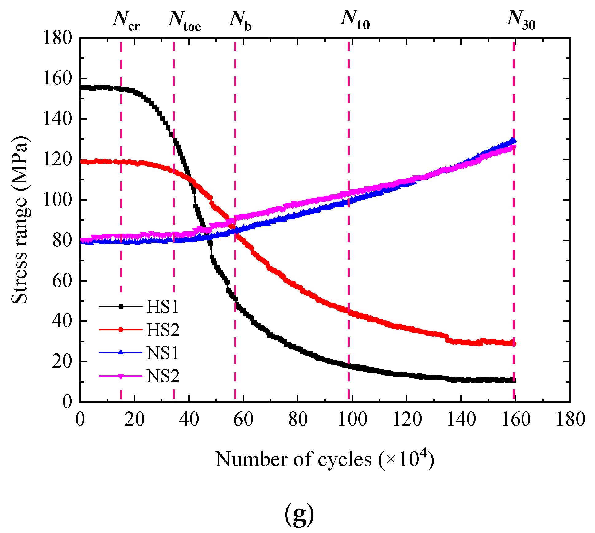 Materials 15 06974 g008b