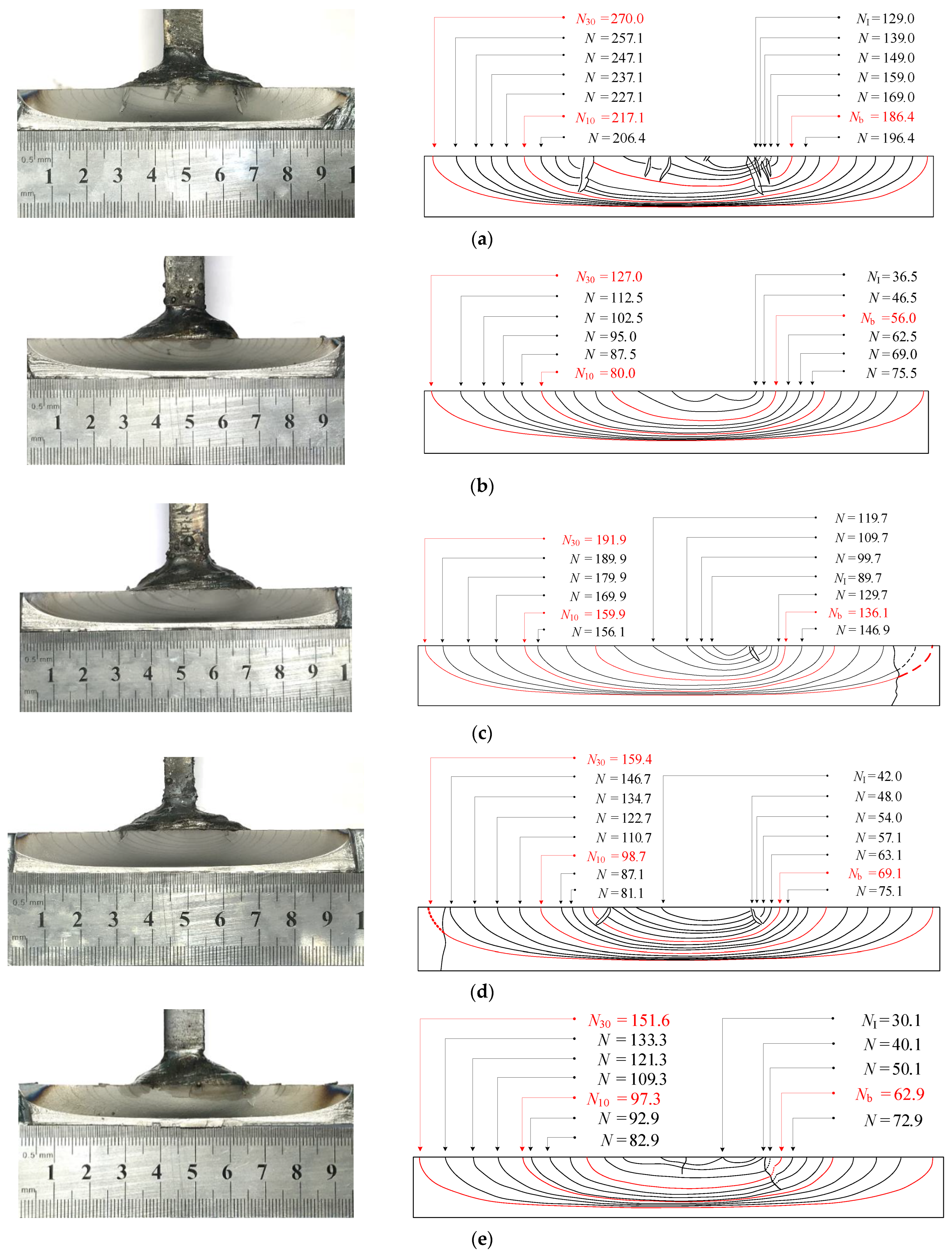 Materials 15 06974 g010a