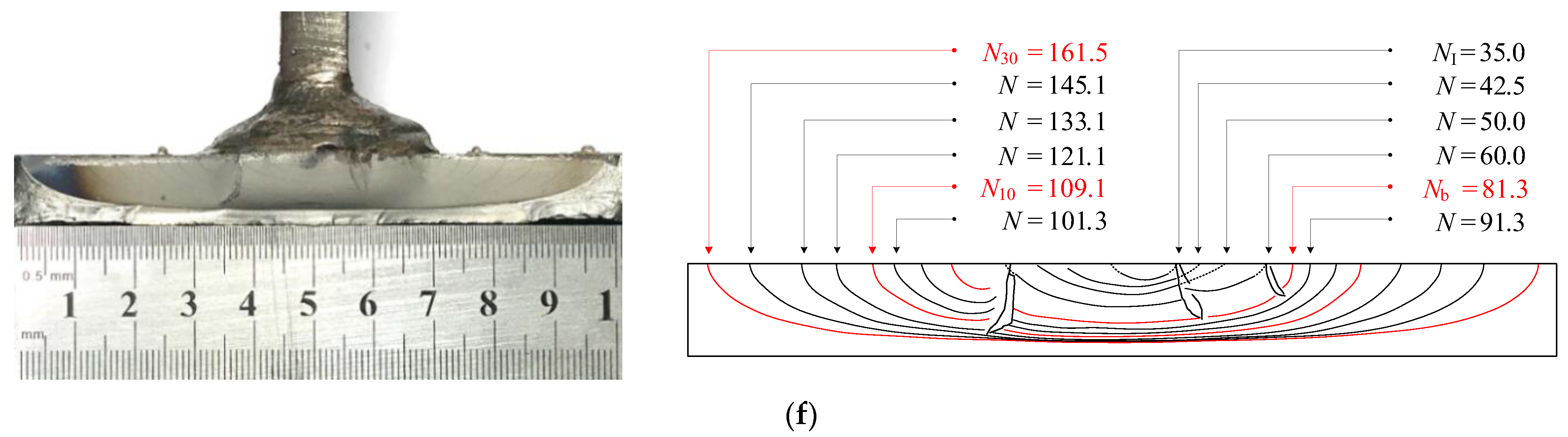Materials 15 06974 g010b