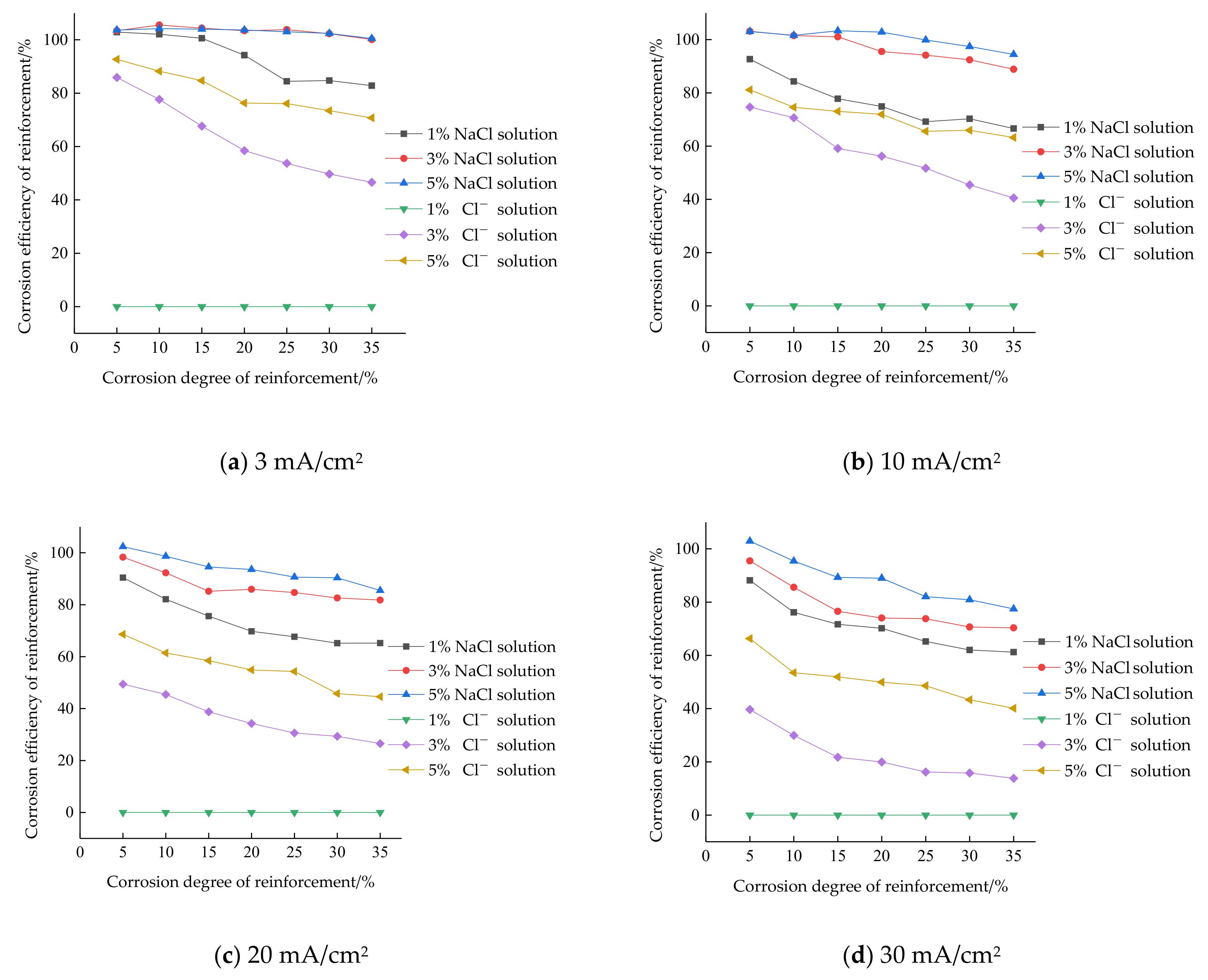 Materials 15 07040 g003