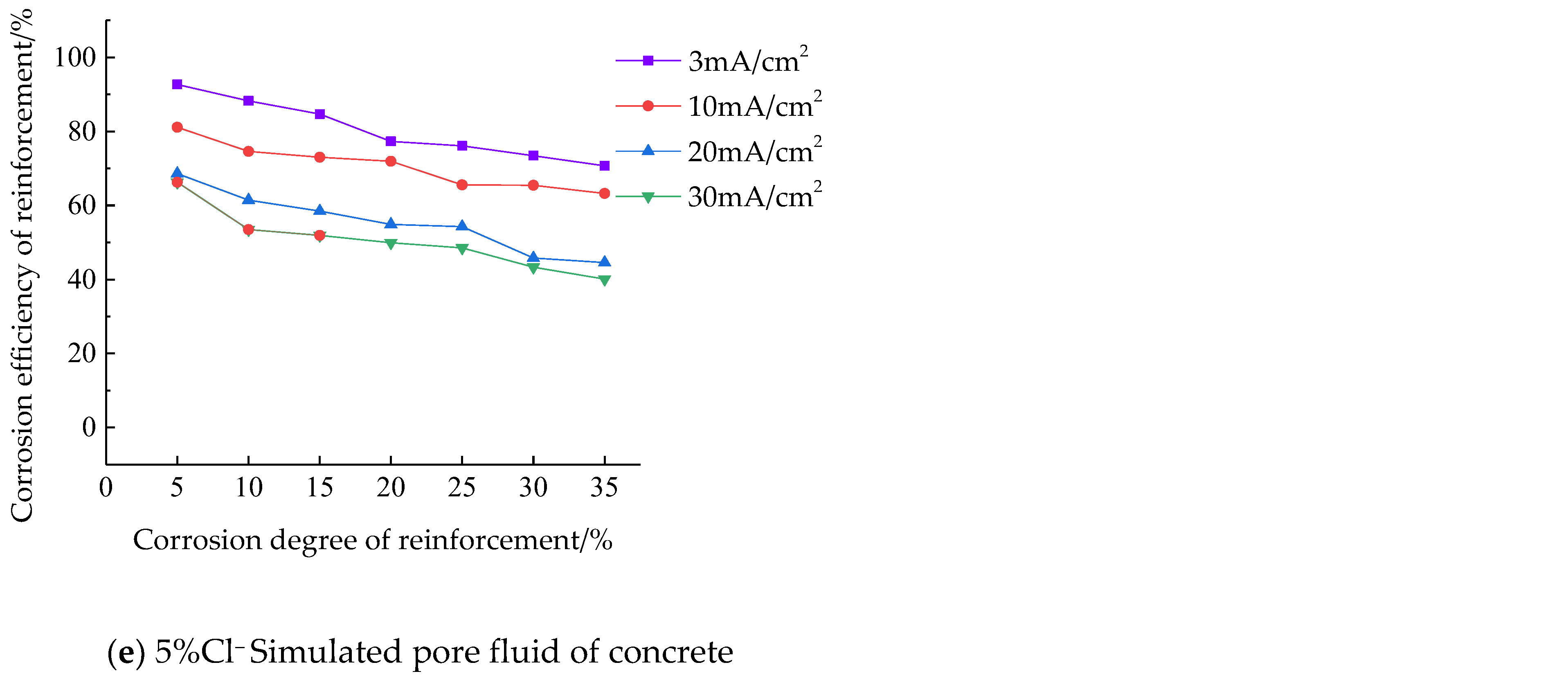 Materials 15 07040 g004b