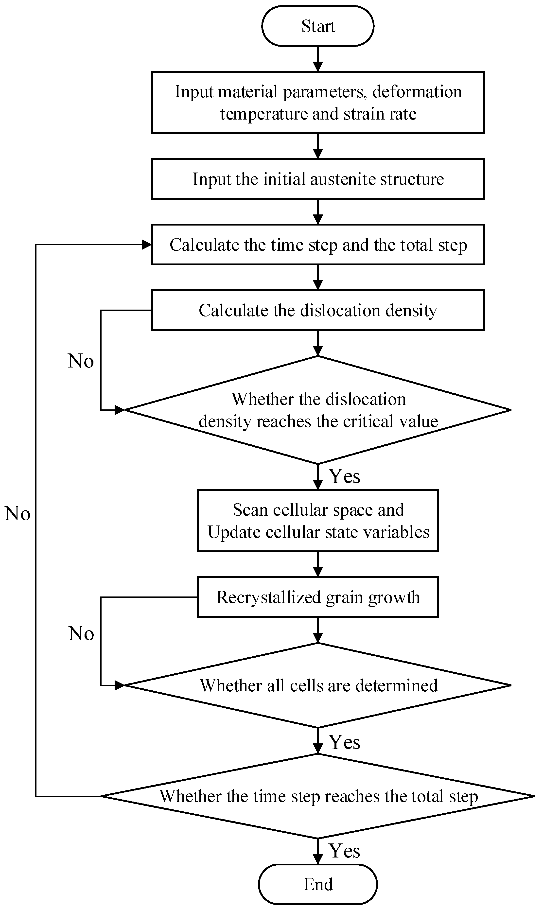 Materials 15 07359 g001