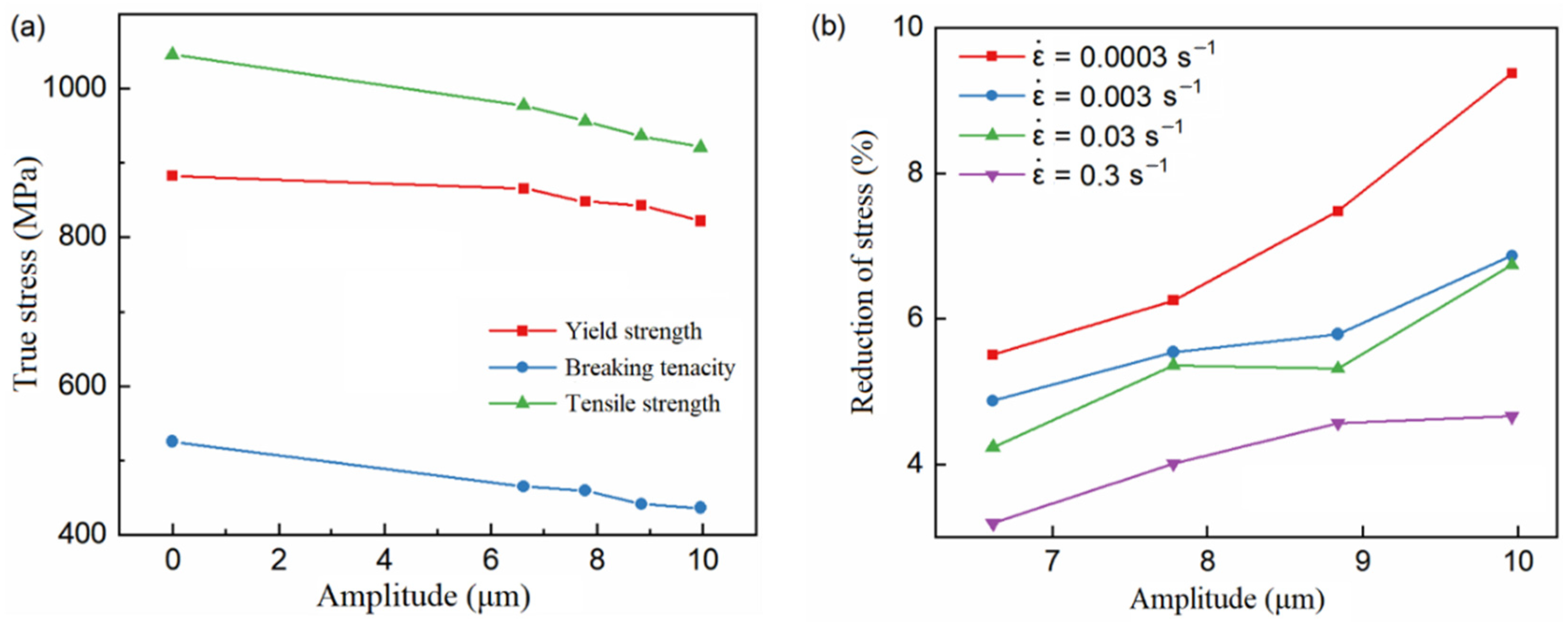 Materials 15 07359 g007