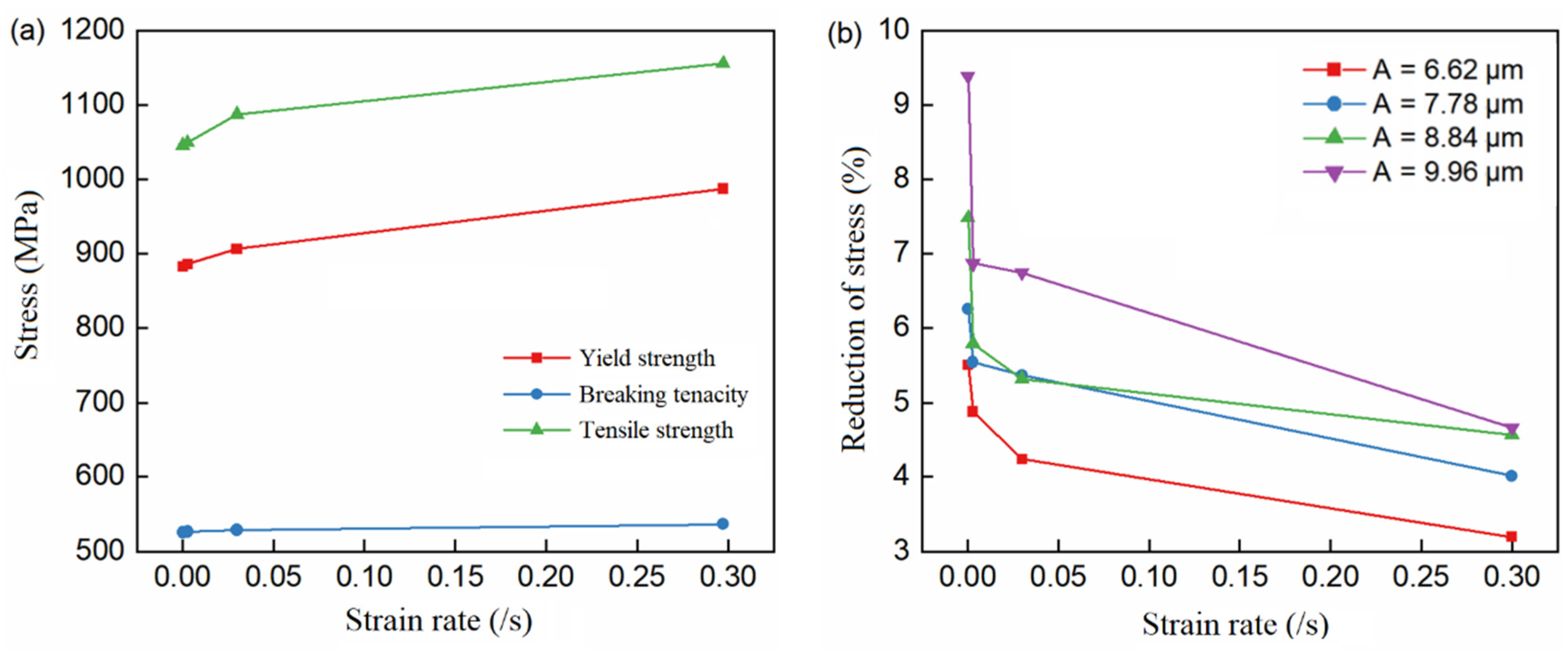 Materials 15 07359 g008