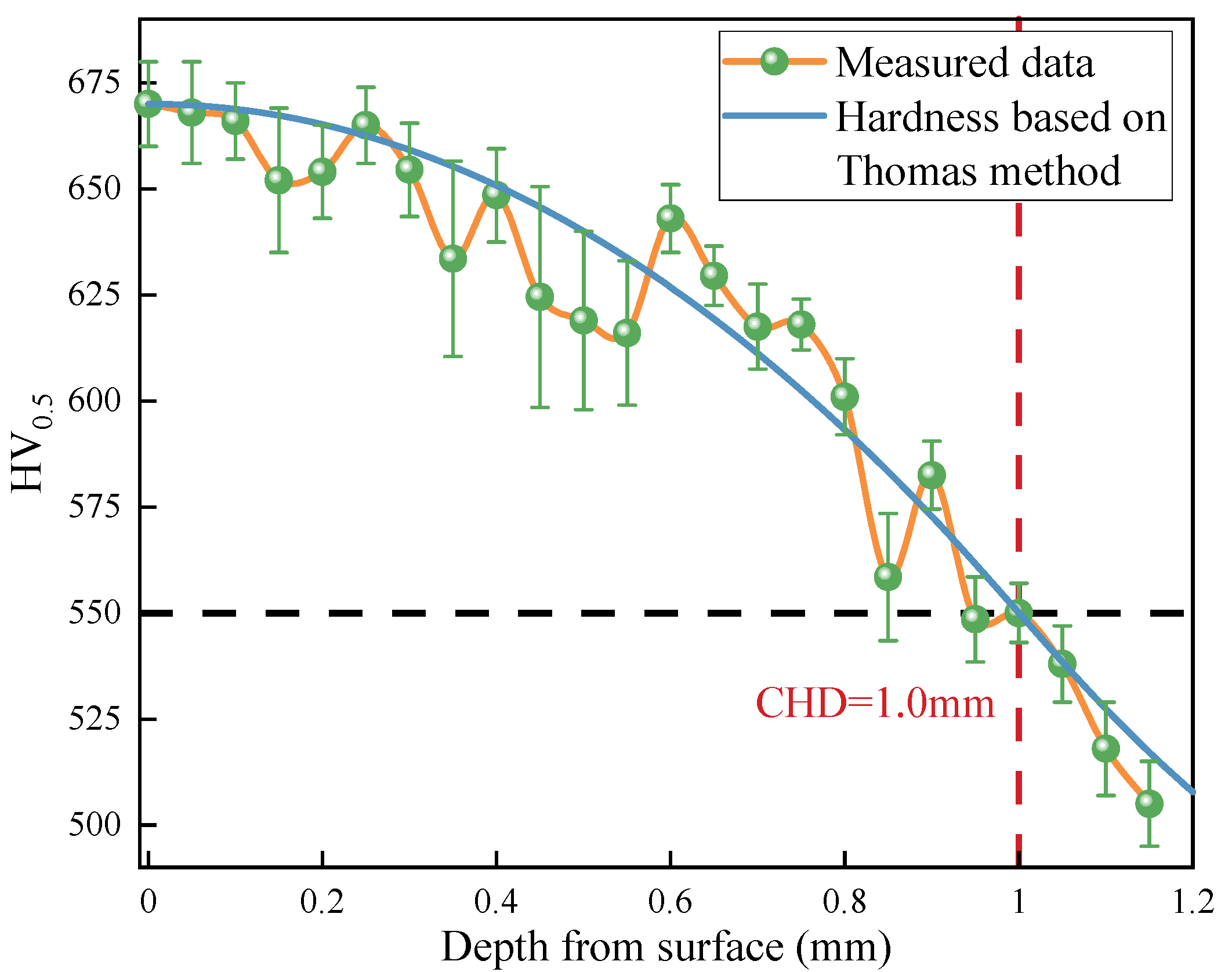 Materials 15 07850 g008