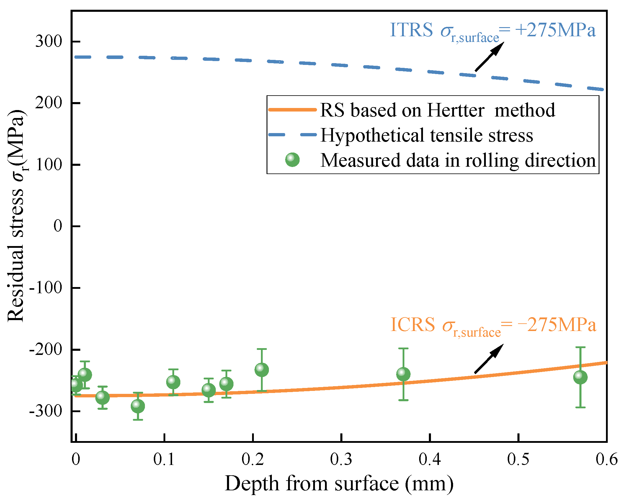 Materials 15 07850 g010